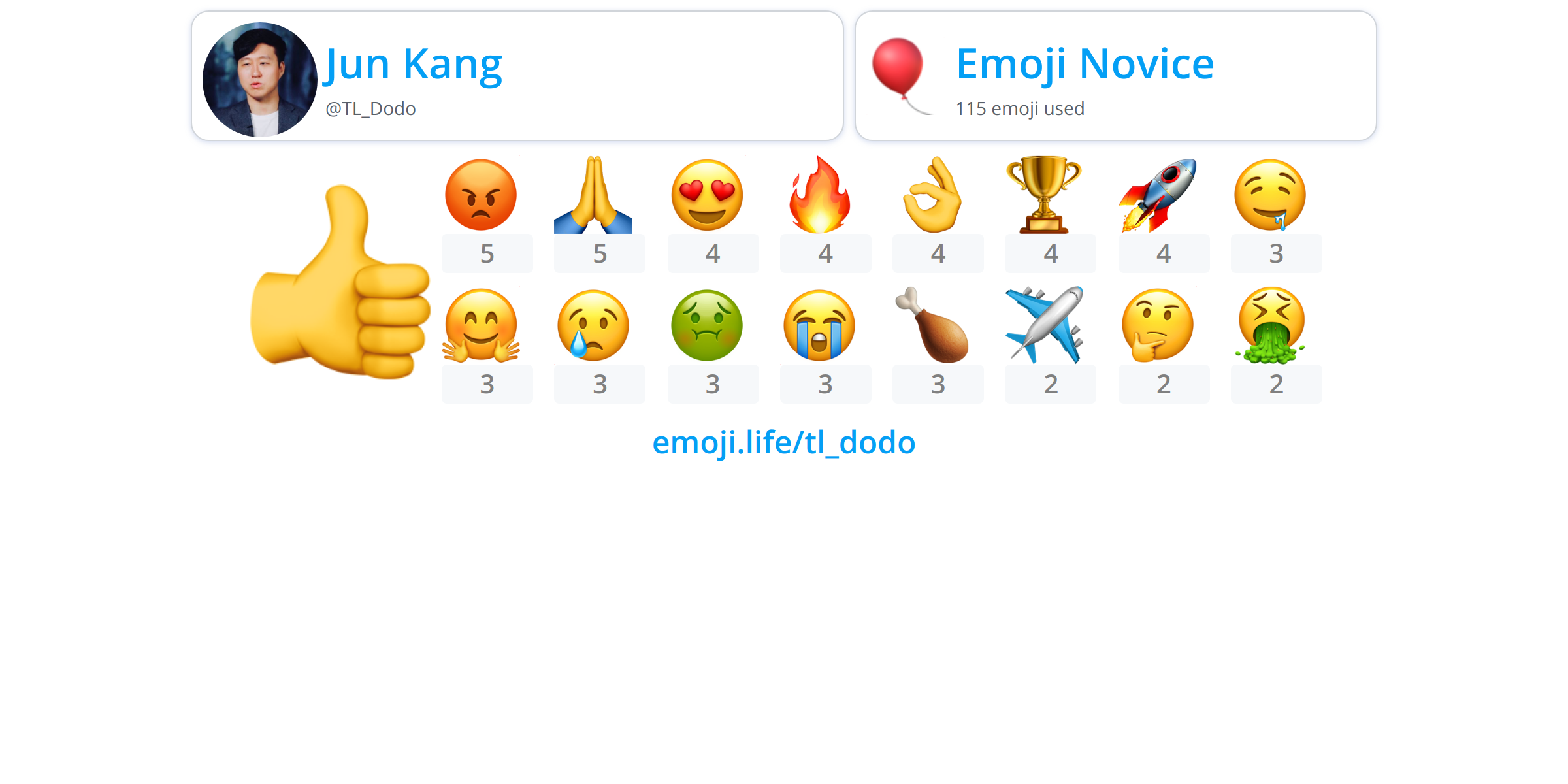 @TL_Dodo - Emoji.Life