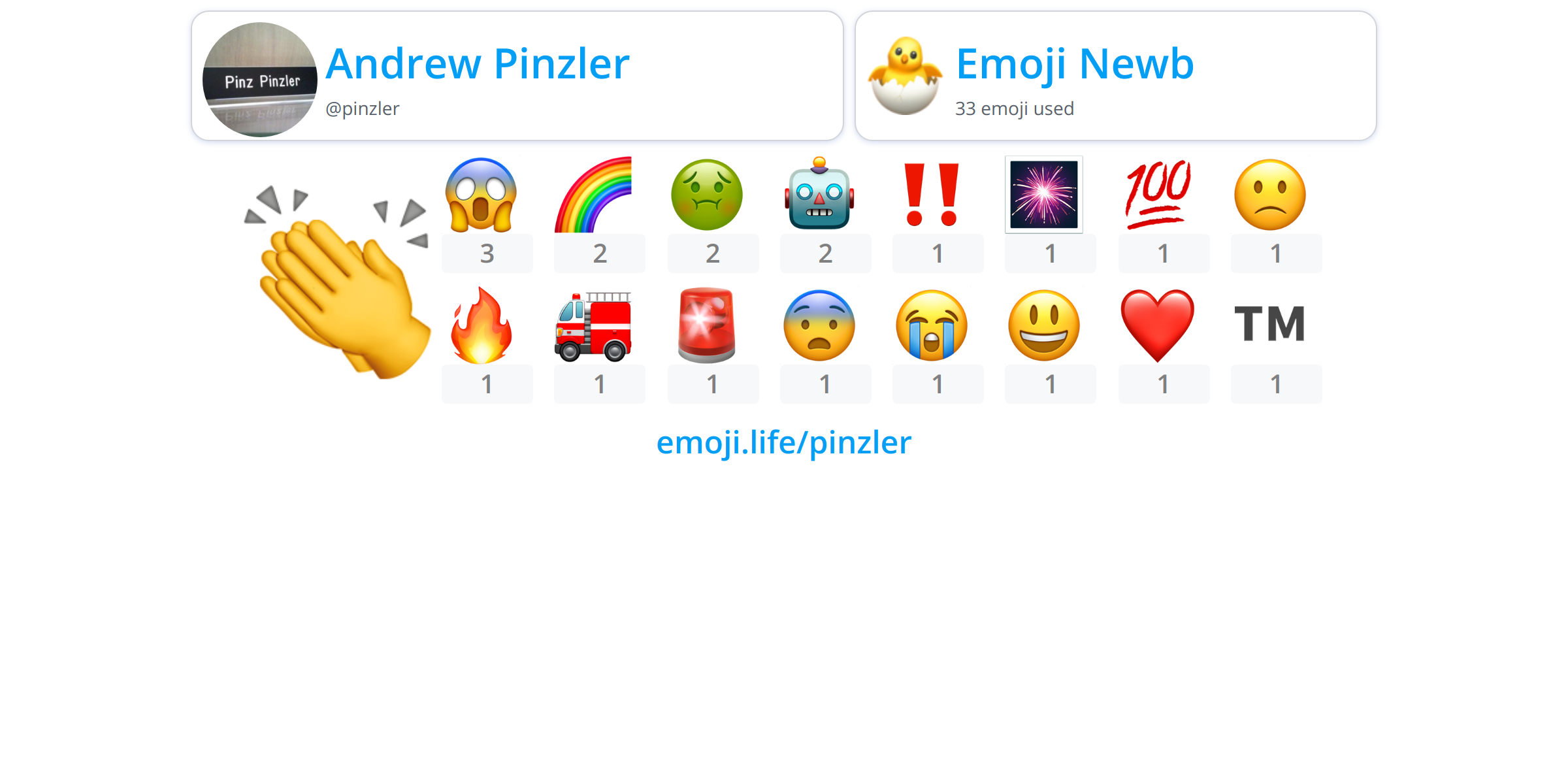 @pinzler - Emoji.Life