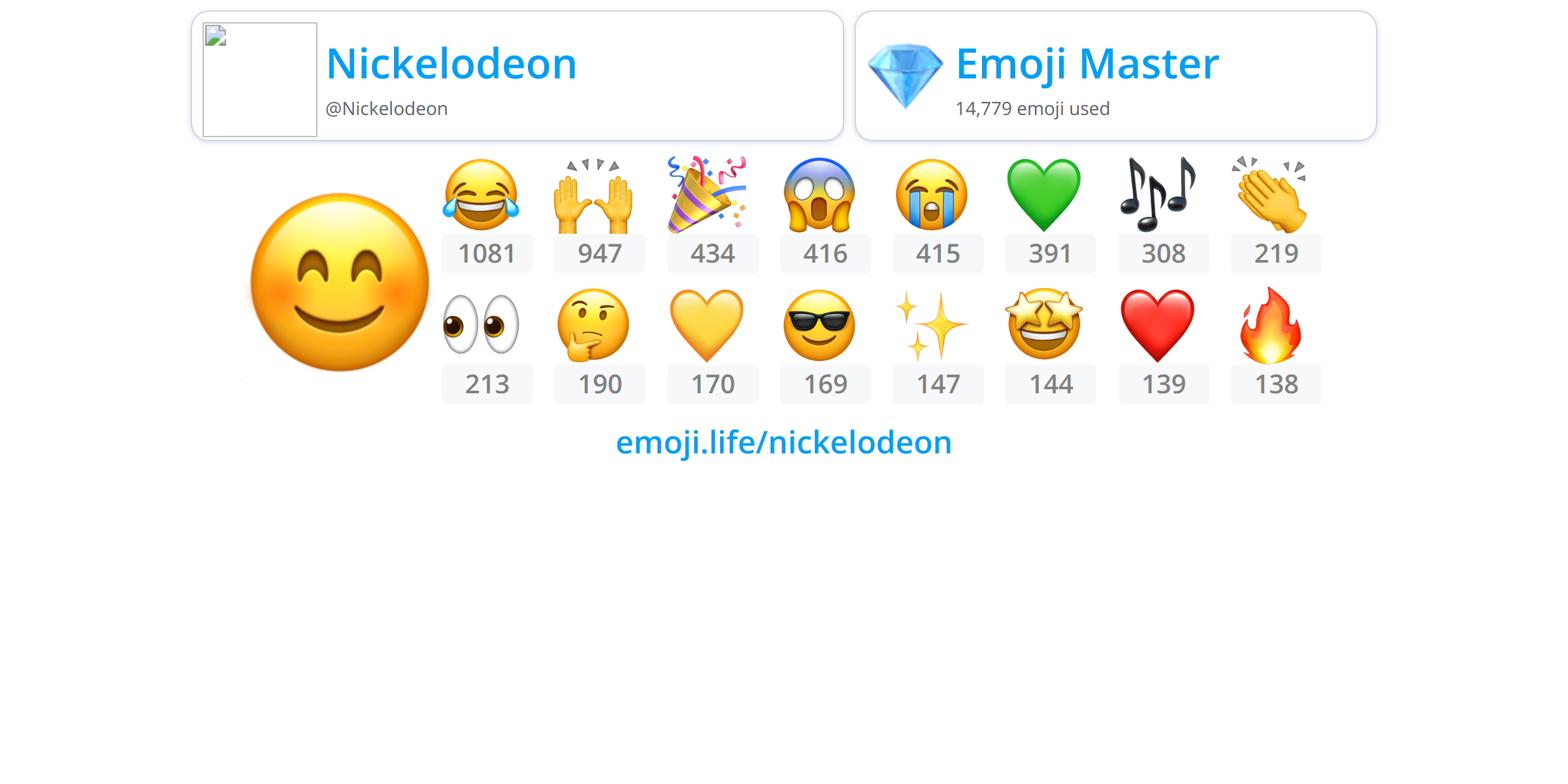 @Nickelodeon - Emoji.Life