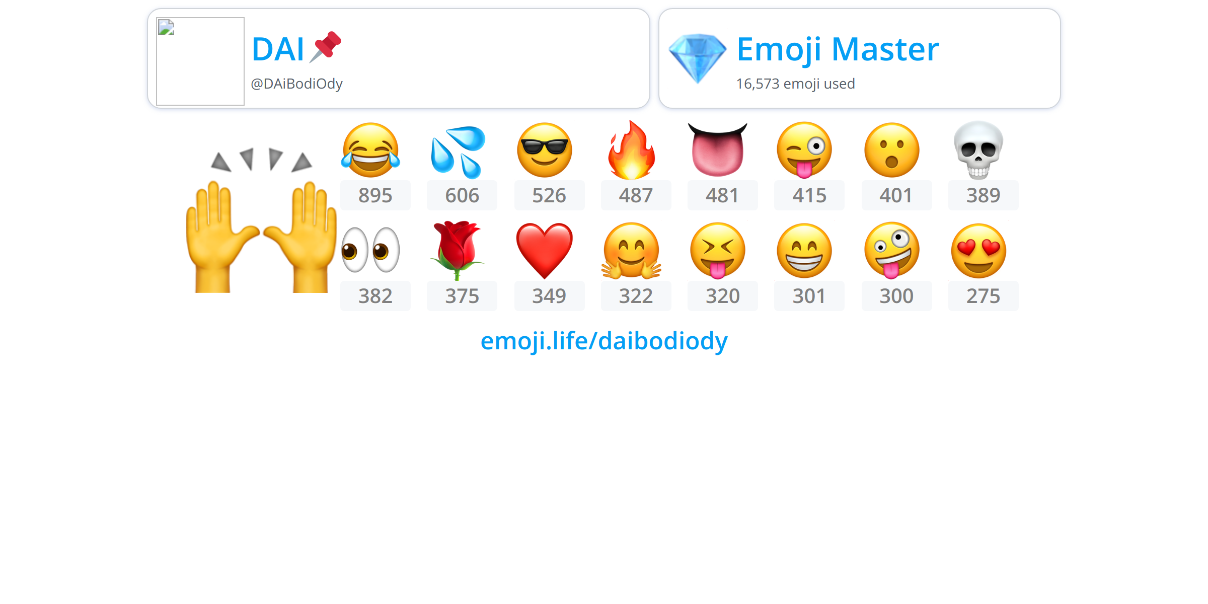 DAiBodiOdy - Emoji.Life