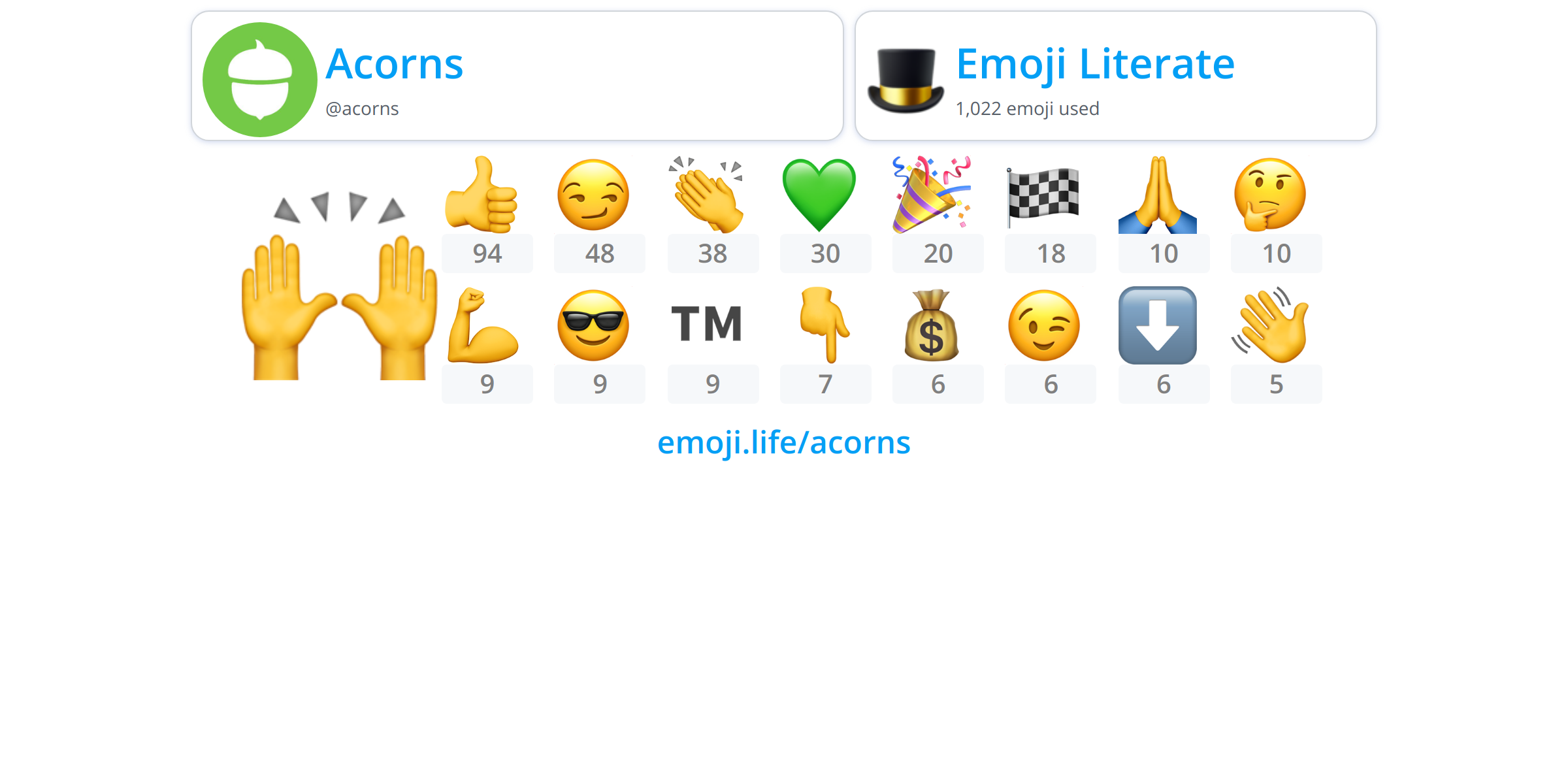 acorns Emoji.Life