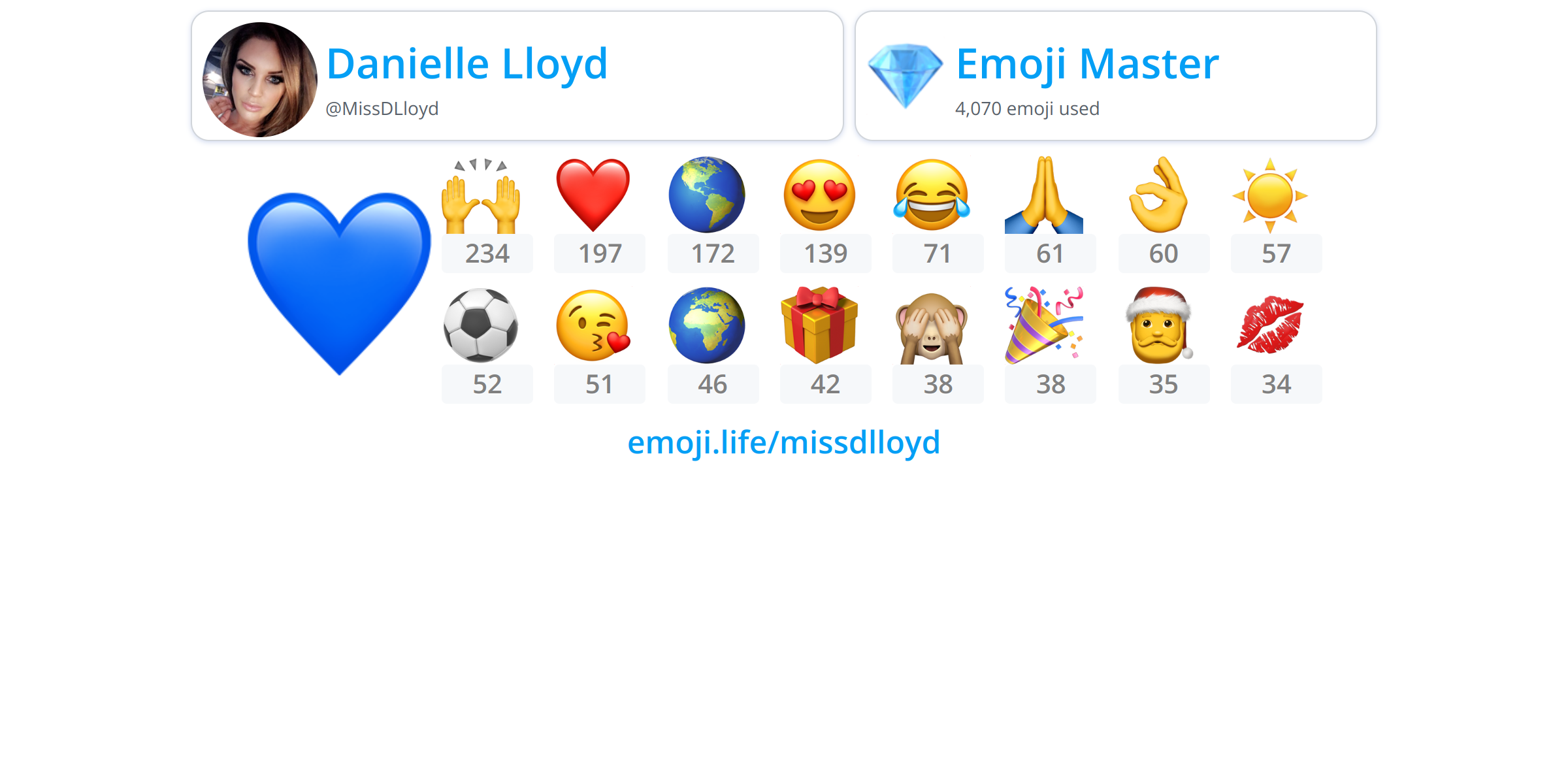 @MissDLloyd - Emoji.Life