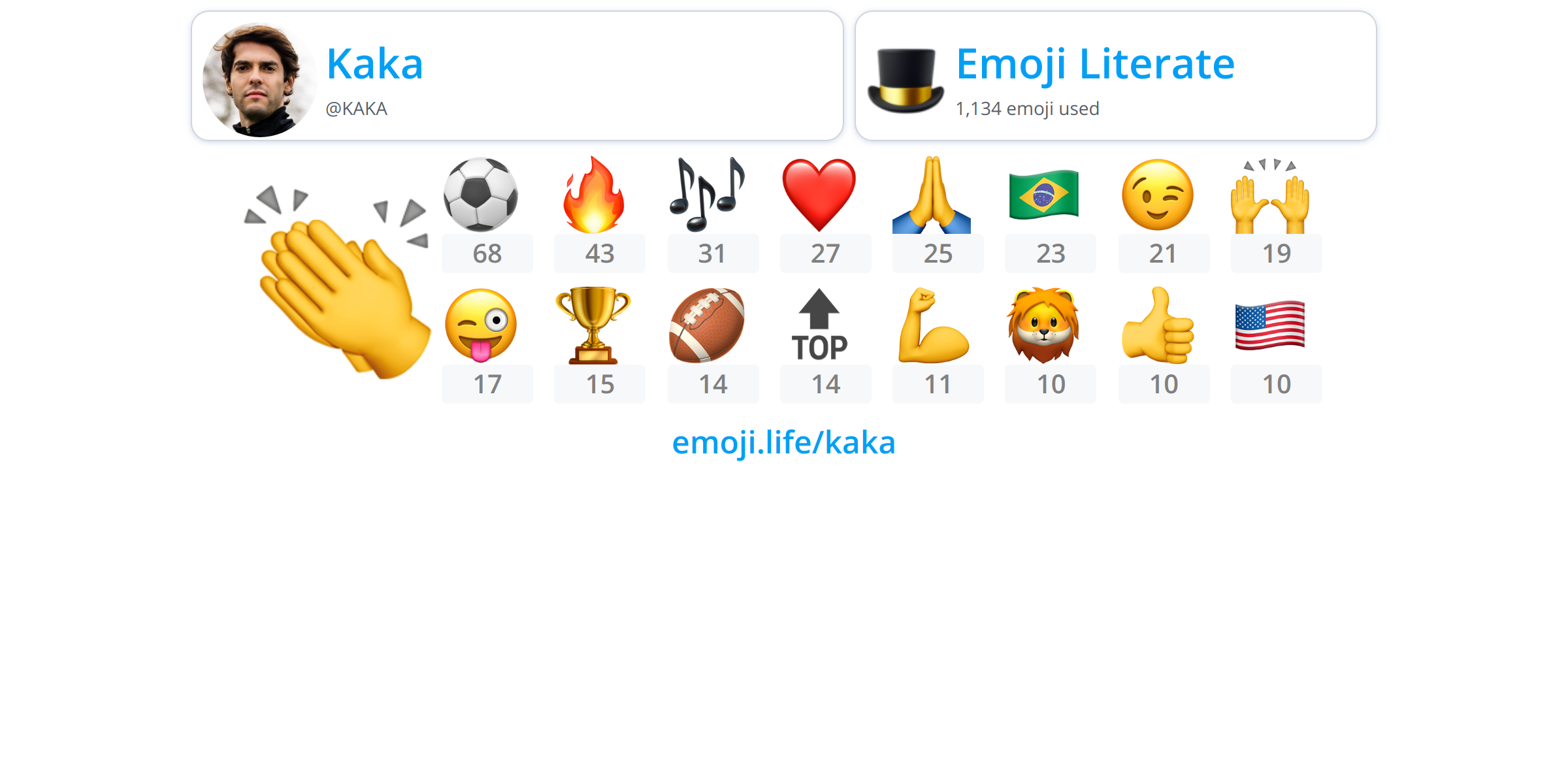 @KAKA - Emoji.Life