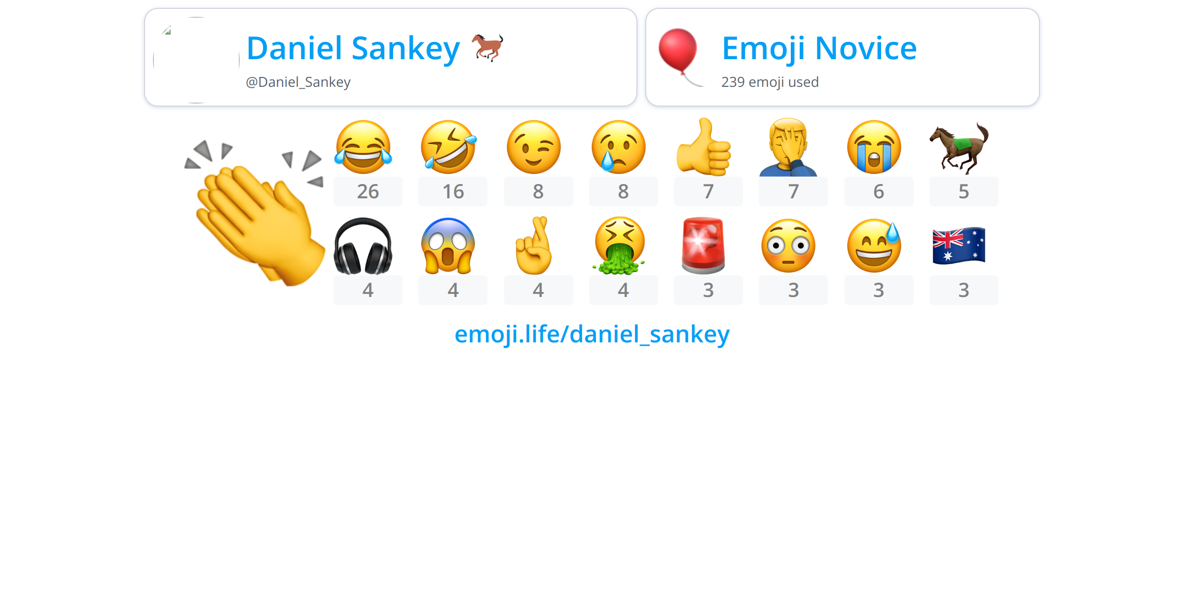 @Daniel_Sankey - Emoji.Life