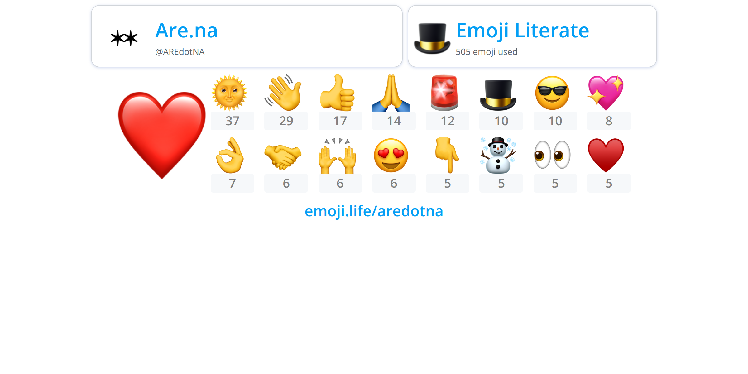 @AREdotNA - Emoji.Life