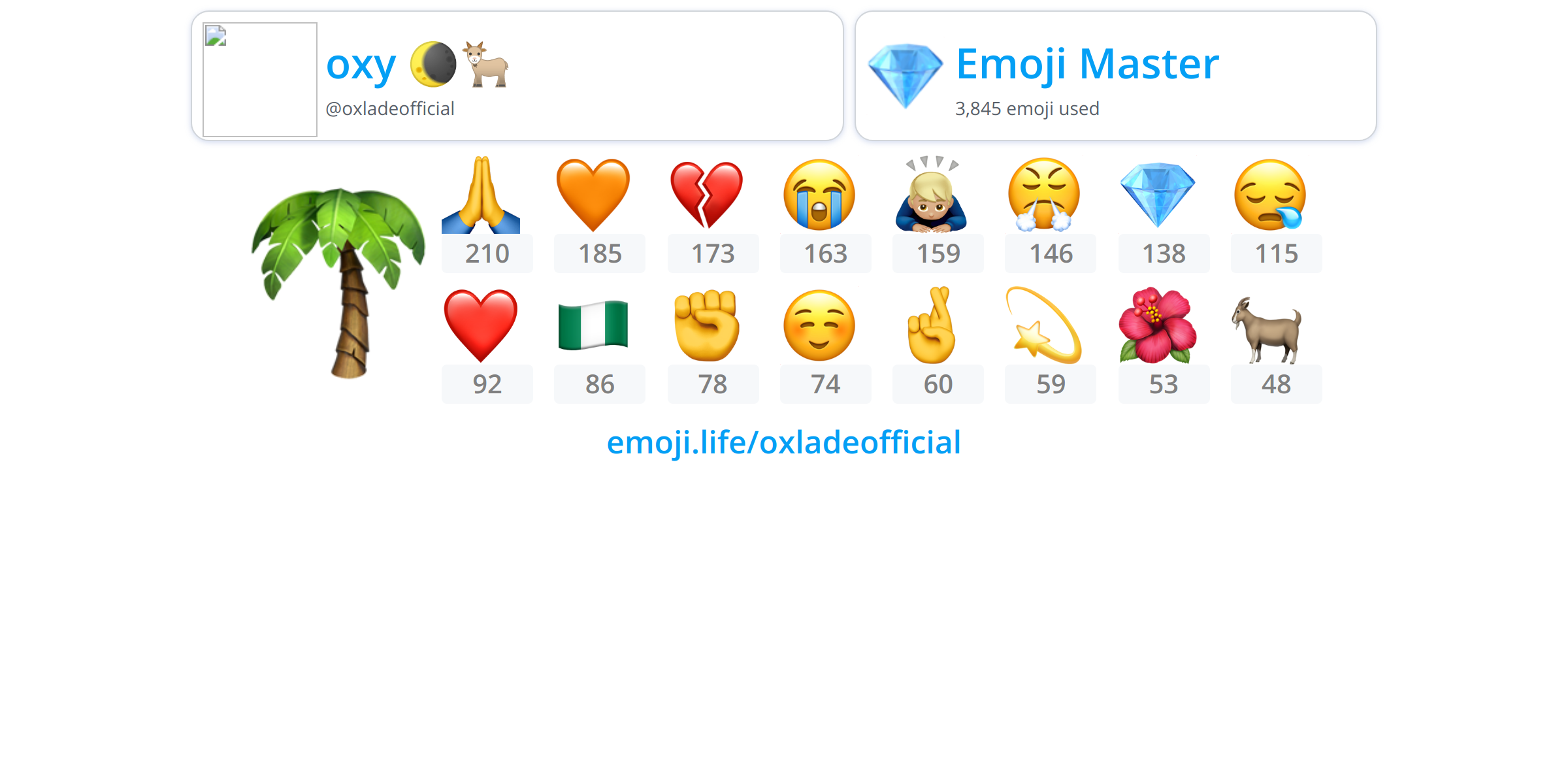 Oxladeofficial Emoji Life