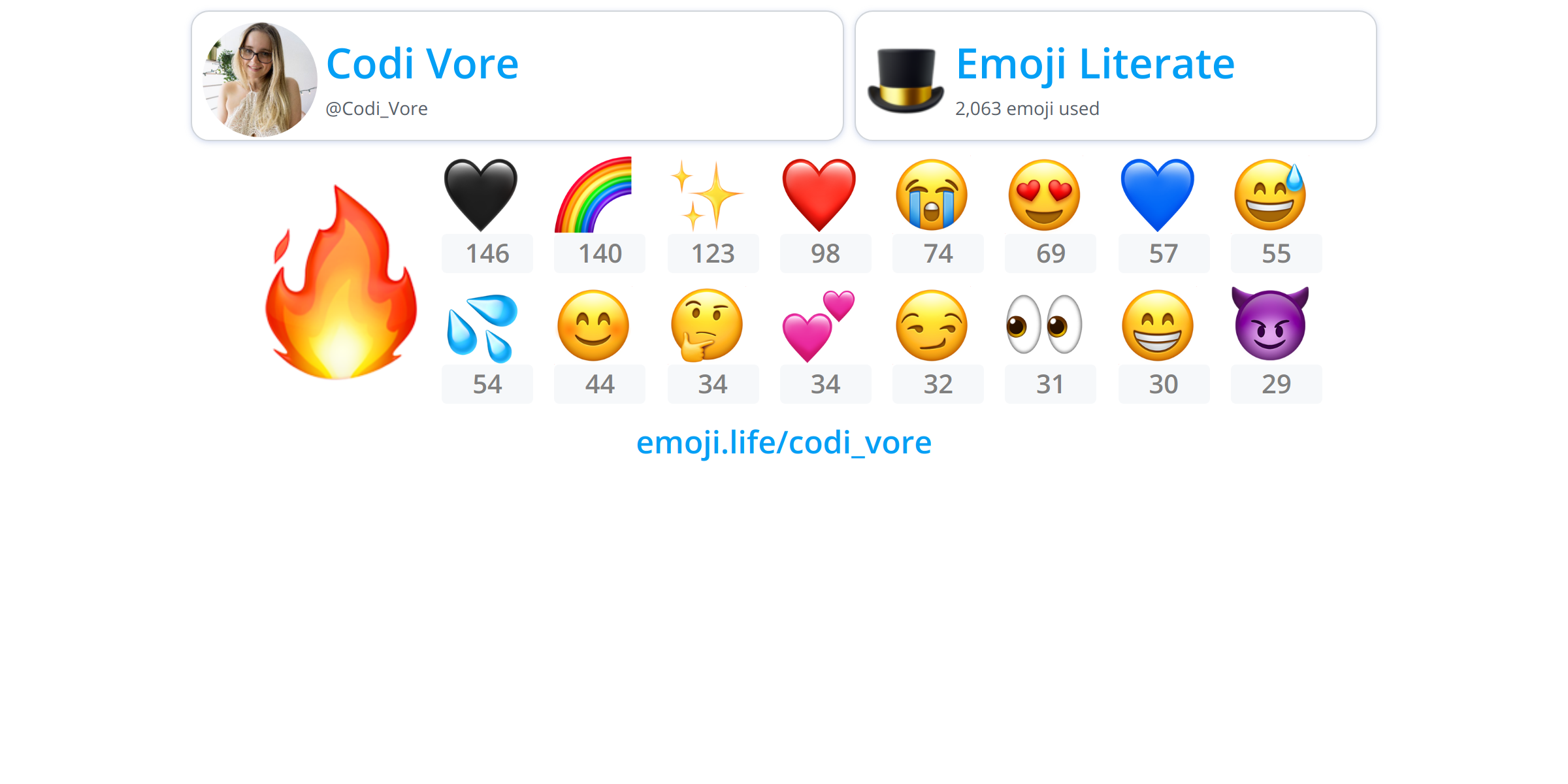 Codi_Vore Emoji.Life