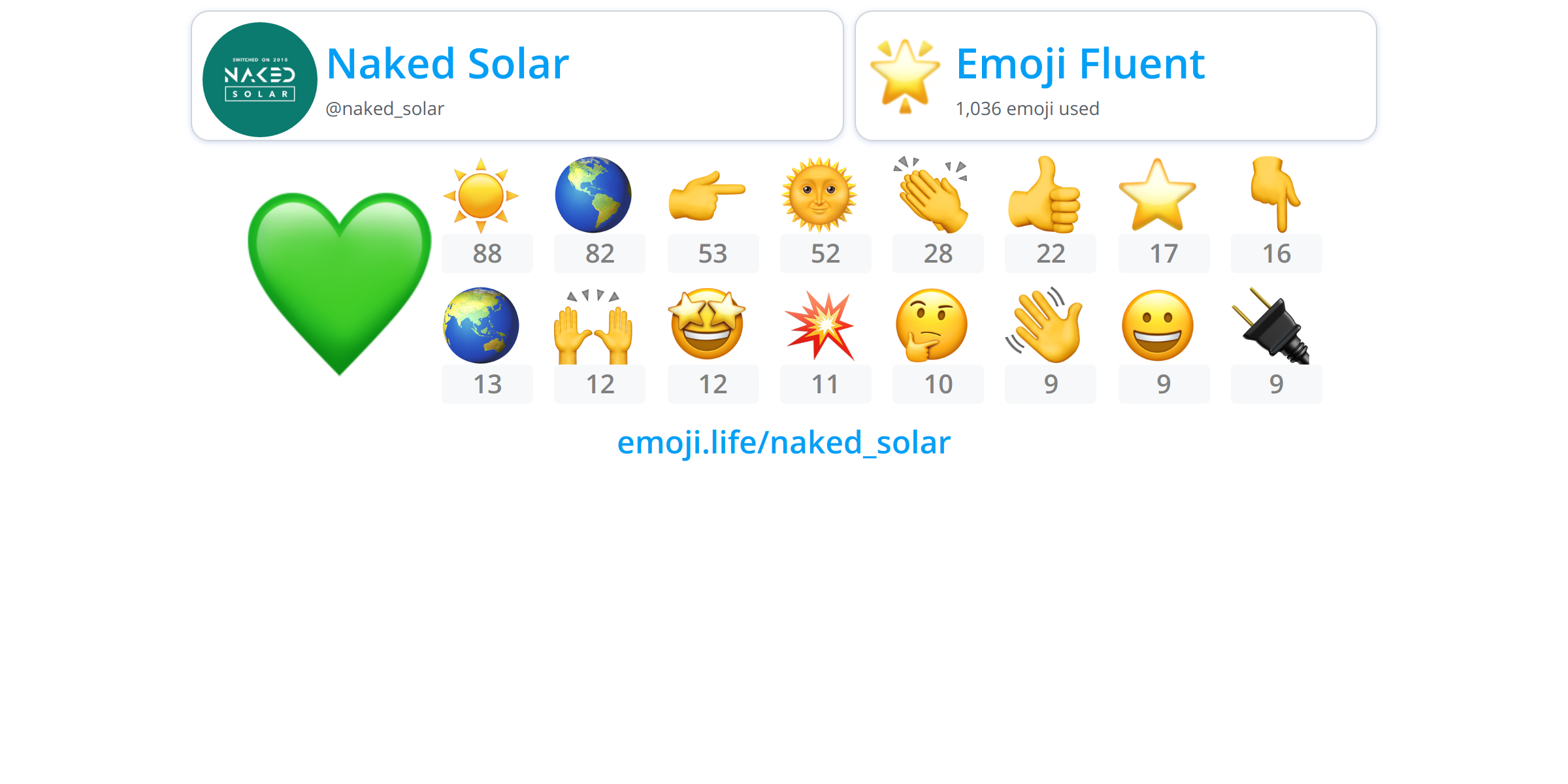 Naked Solar Emoji Life