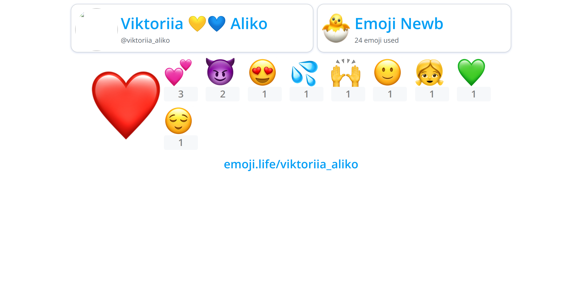 viktoriia_aliko Emoji.Life