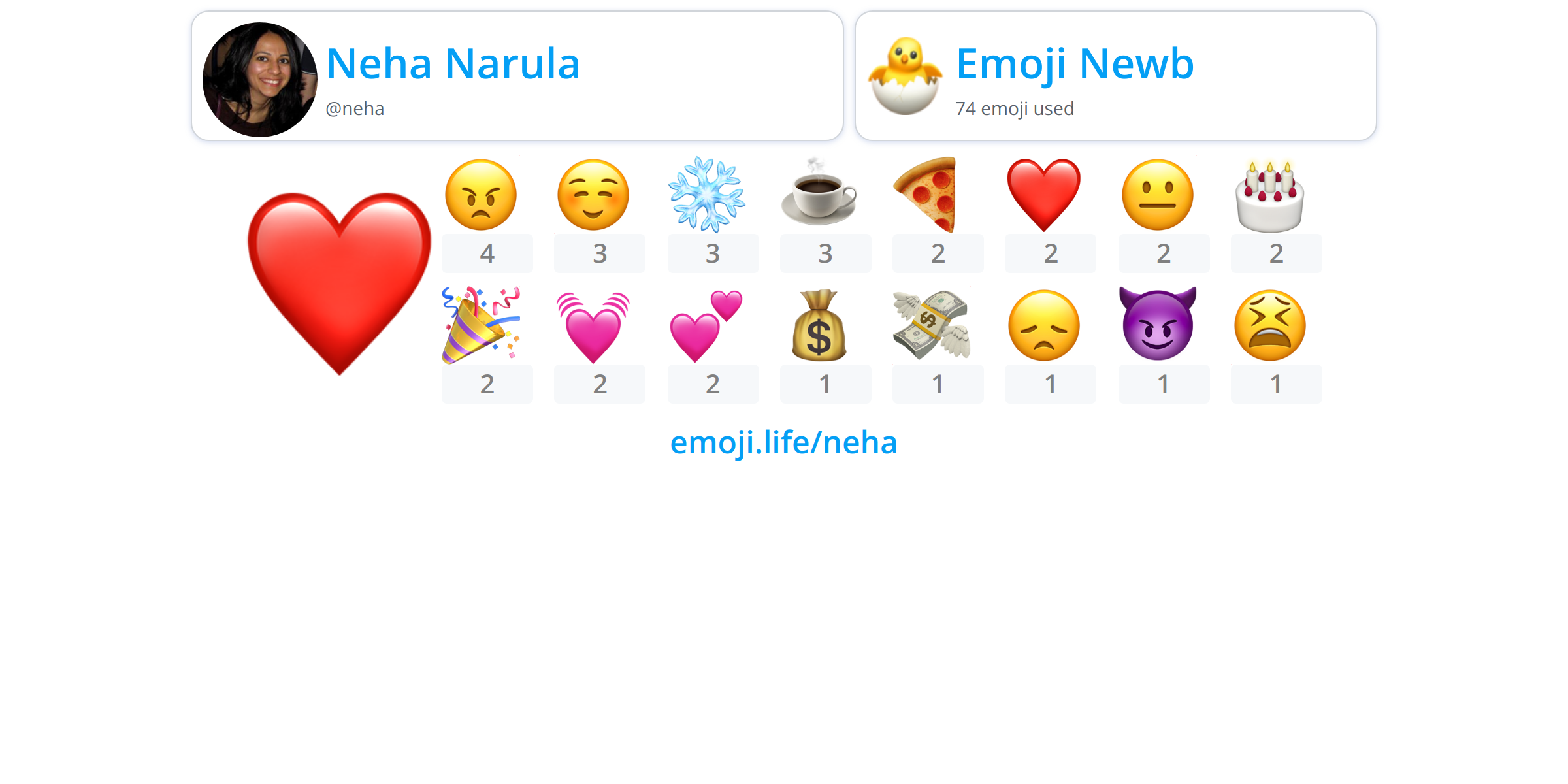 @neha - Emoji.Life