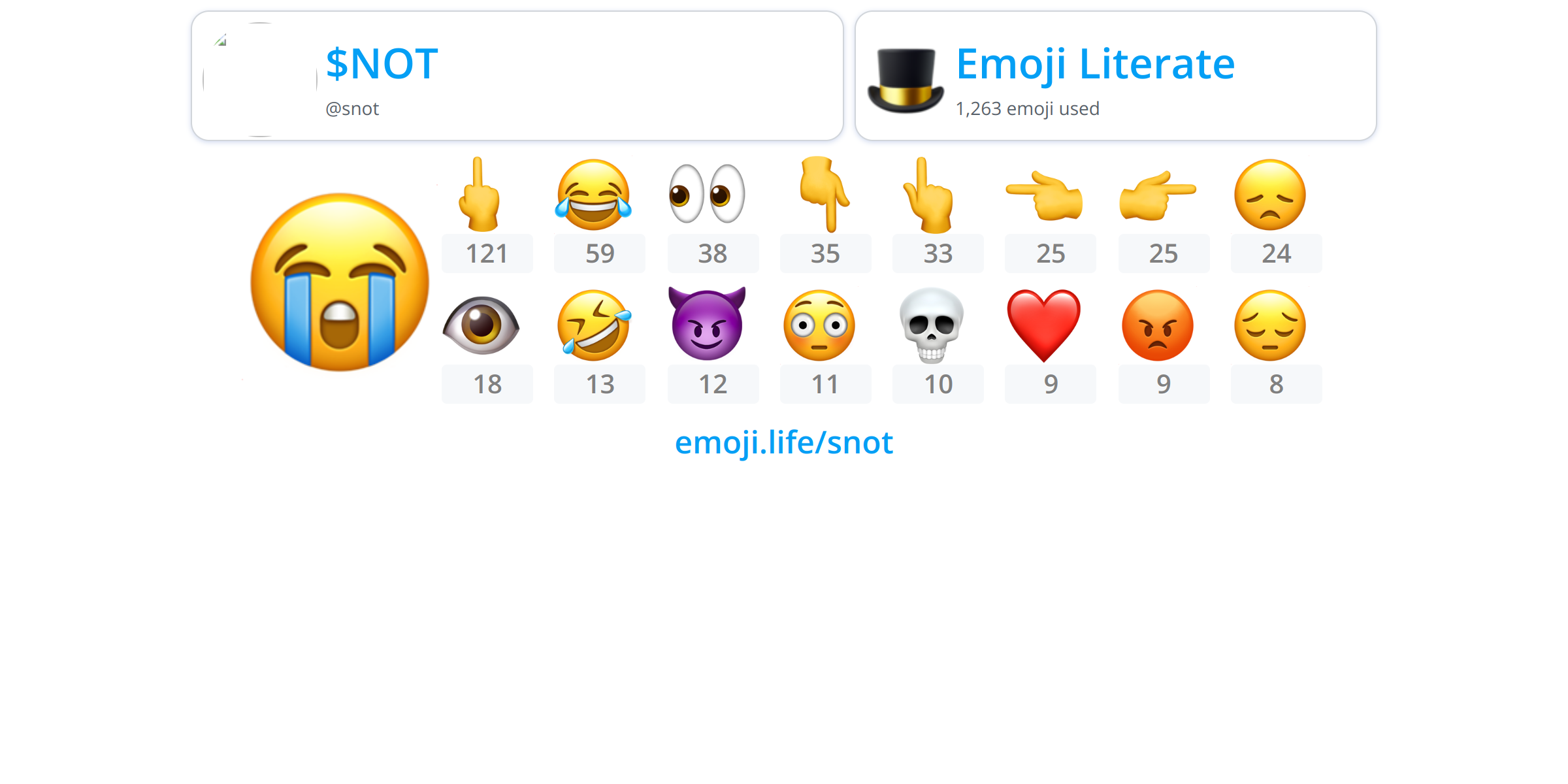 What Does The Snot Emoji Mean