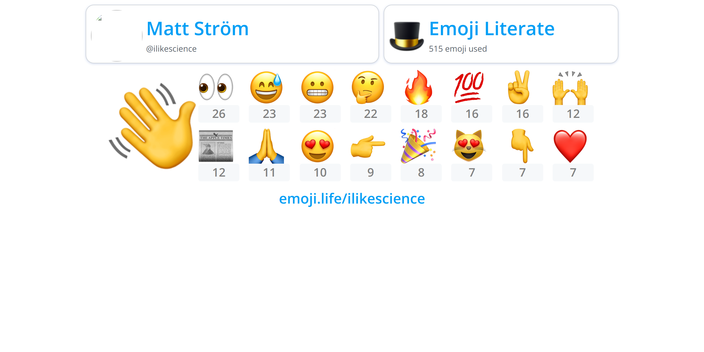 @ilikescience - Emoji.Life