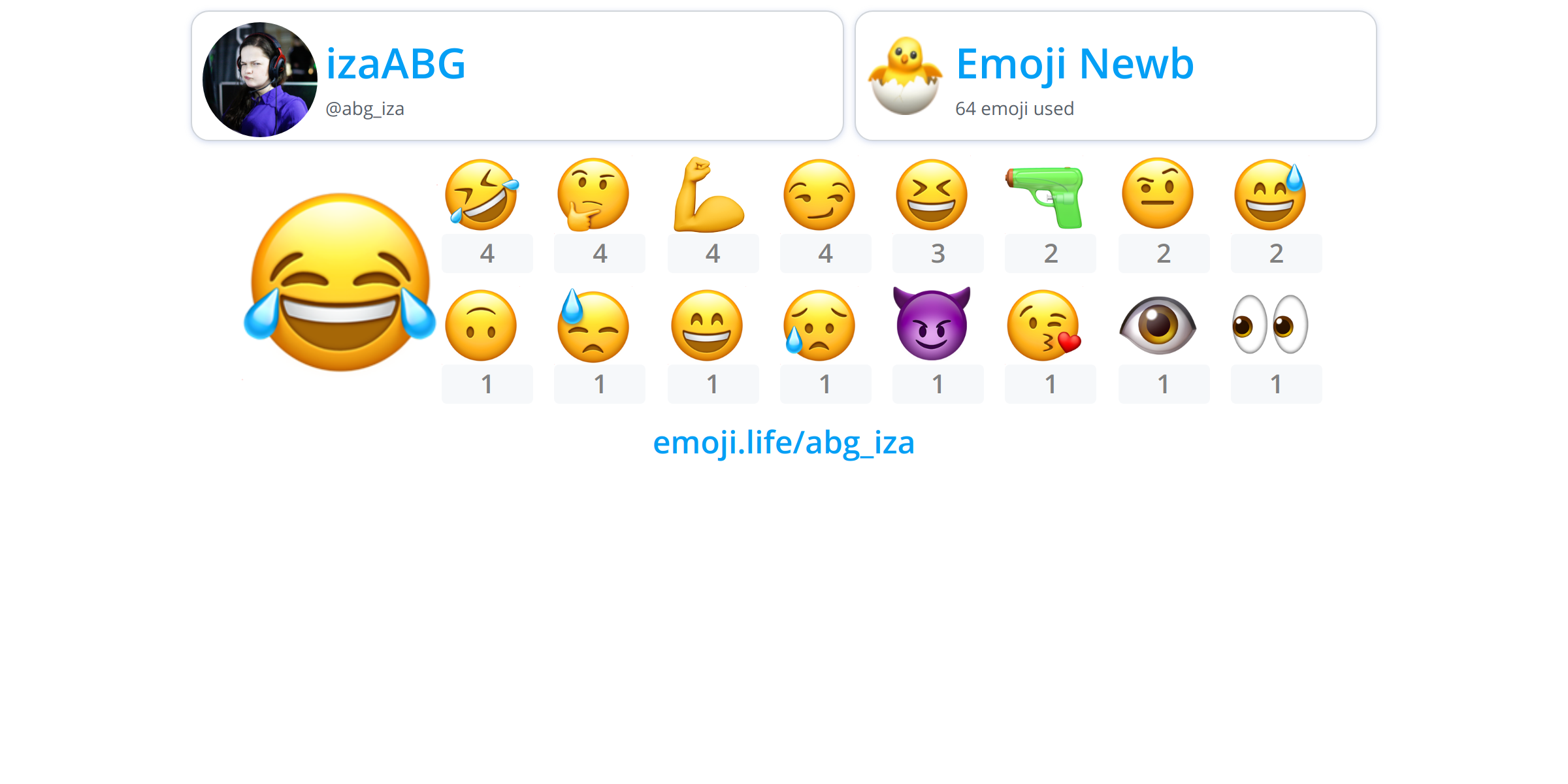 @abg_iza - Emoji.Life