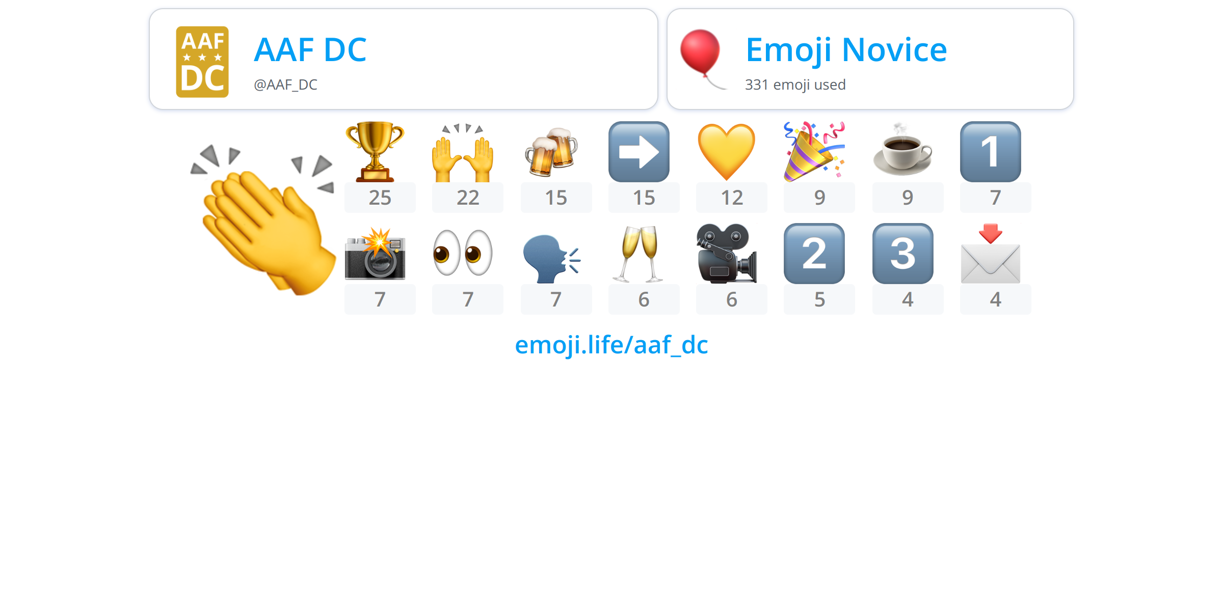 @AAF_DC - Emoji.Life