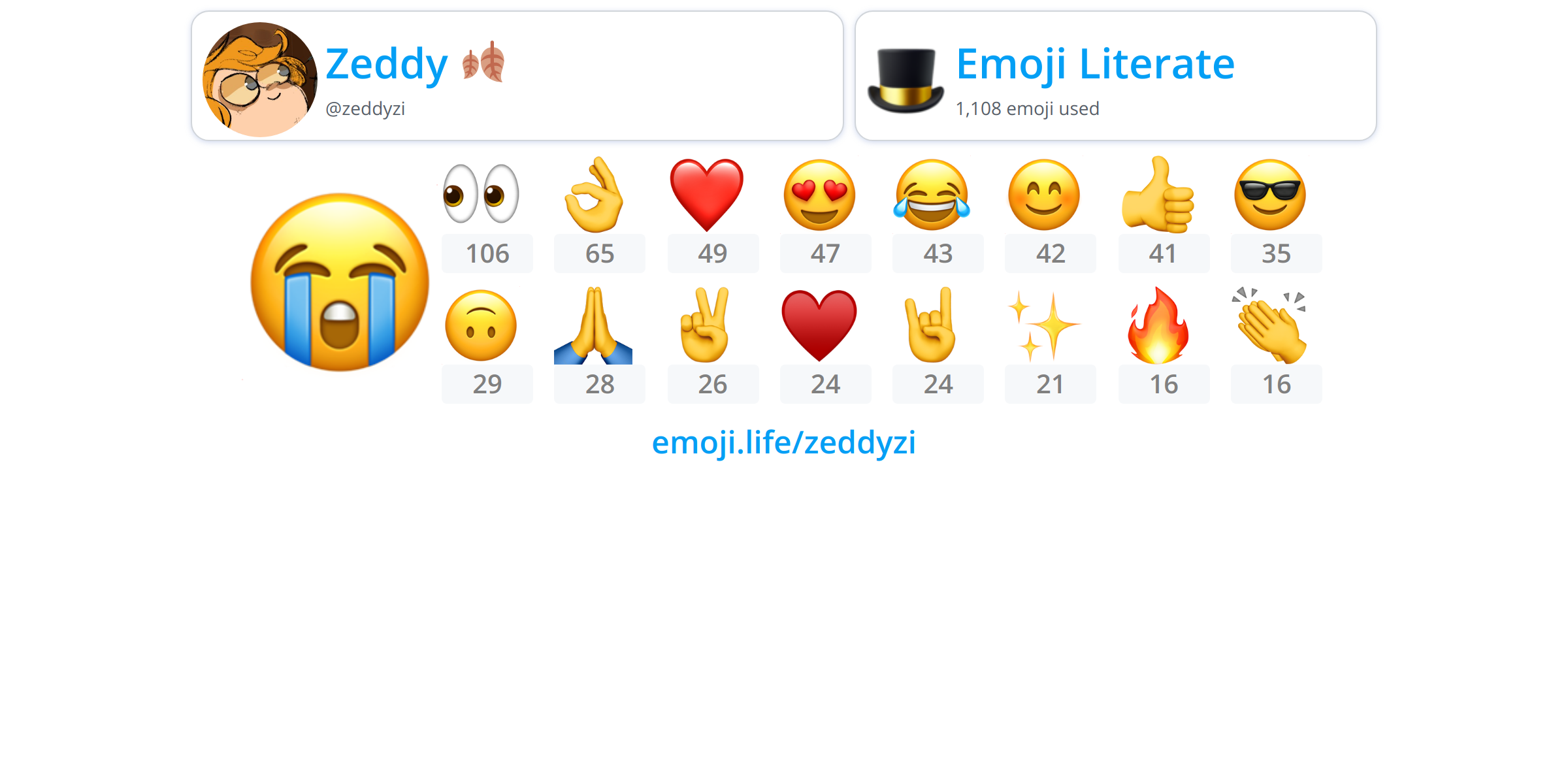 @zeddyzi - Emoji.Life