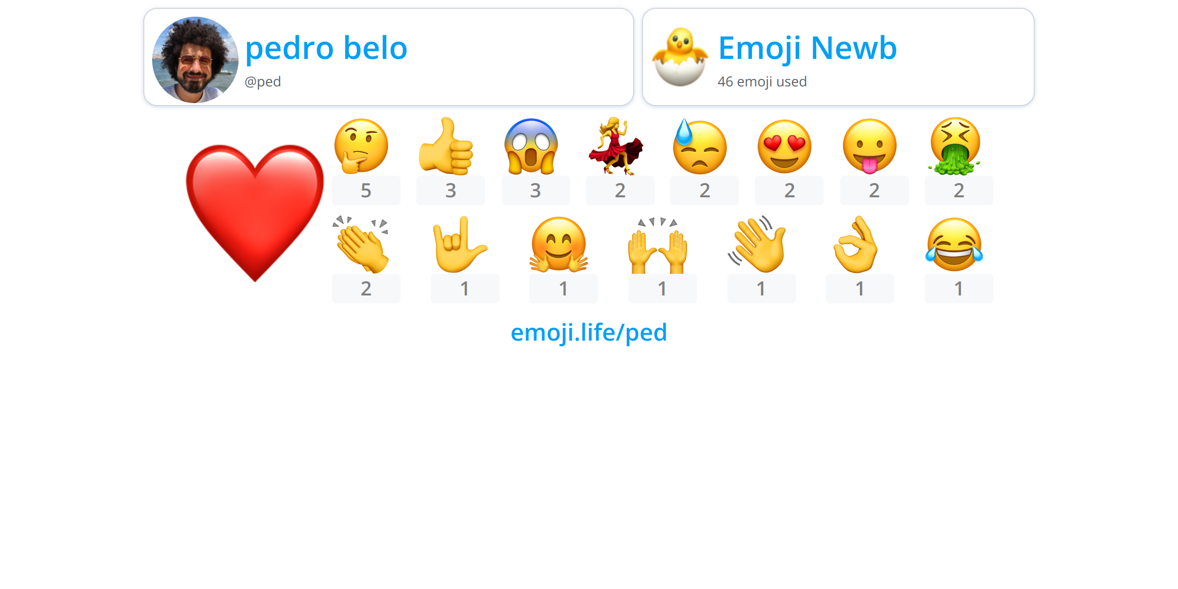 @ped - Emoji.Life