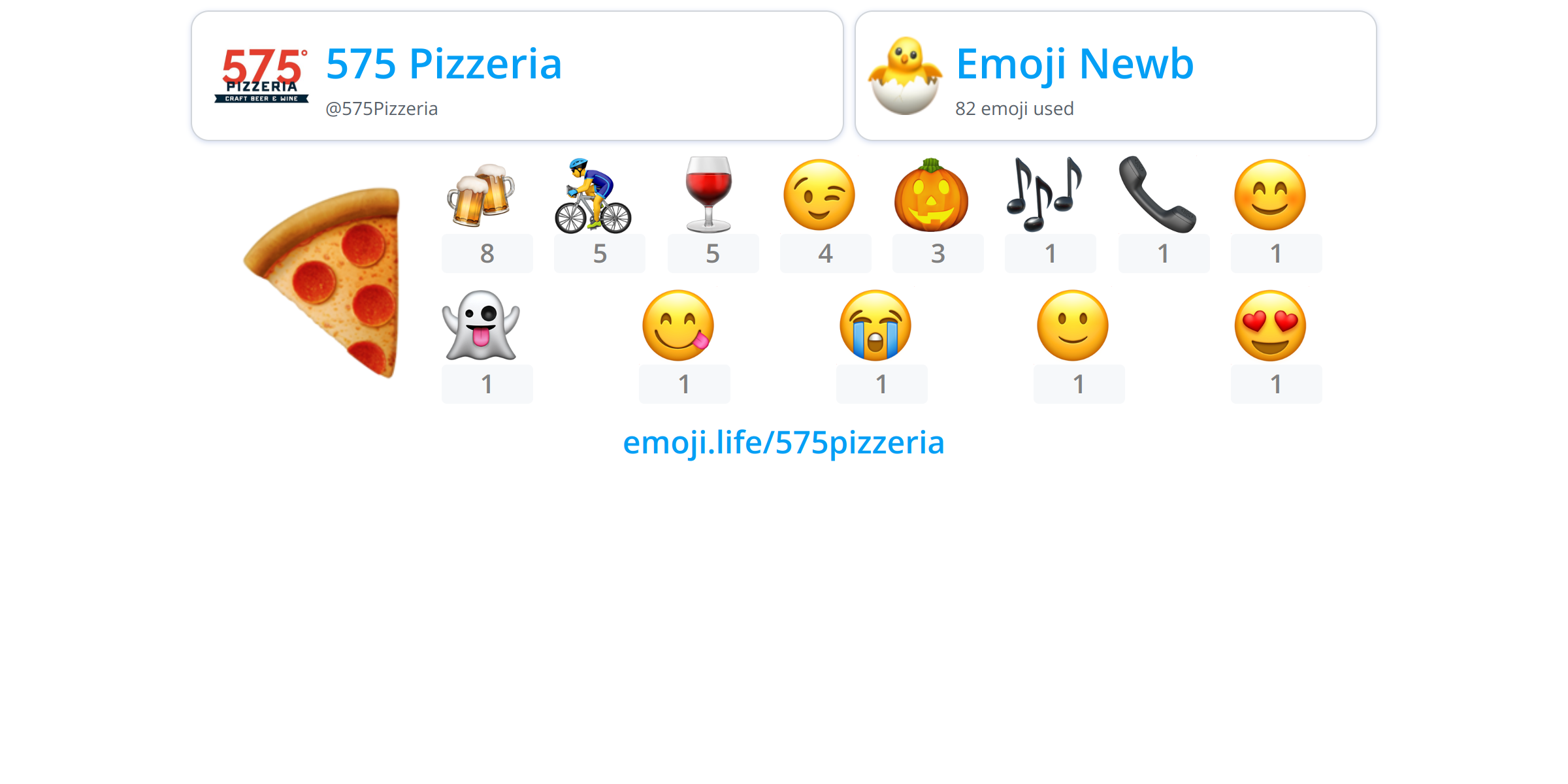 575pizzeria-emoji-life
