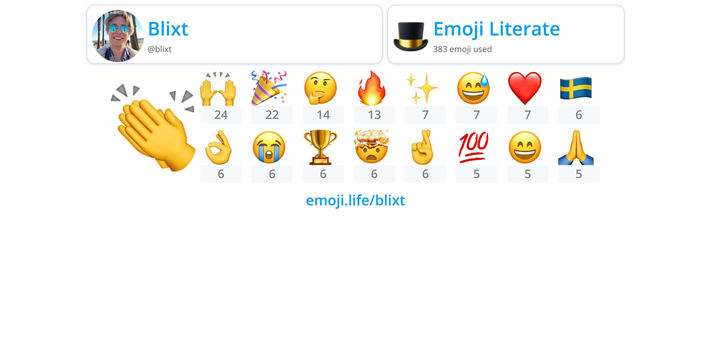 @blixt - Emoji.Life