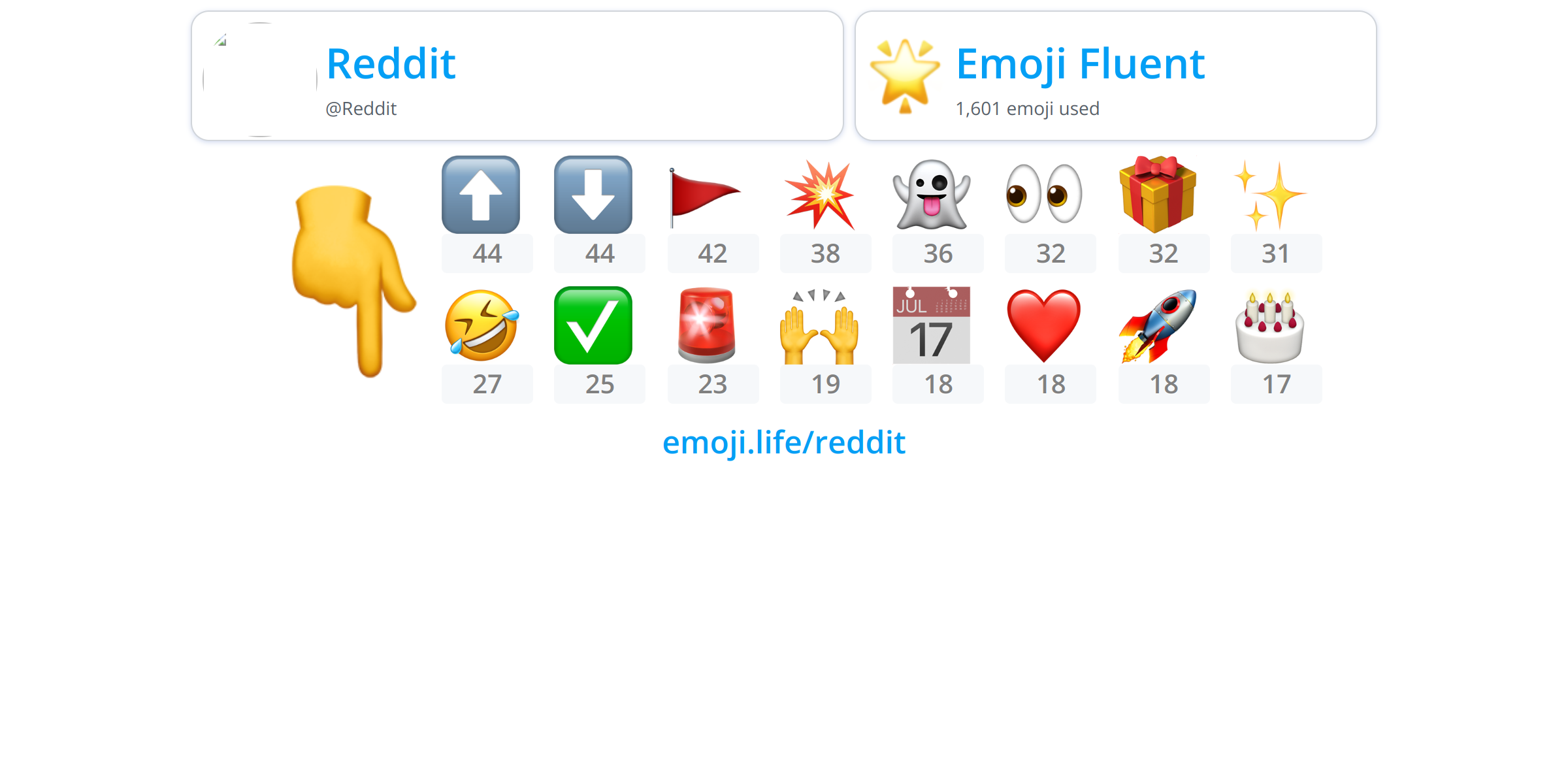 Reddit Emoji.Life