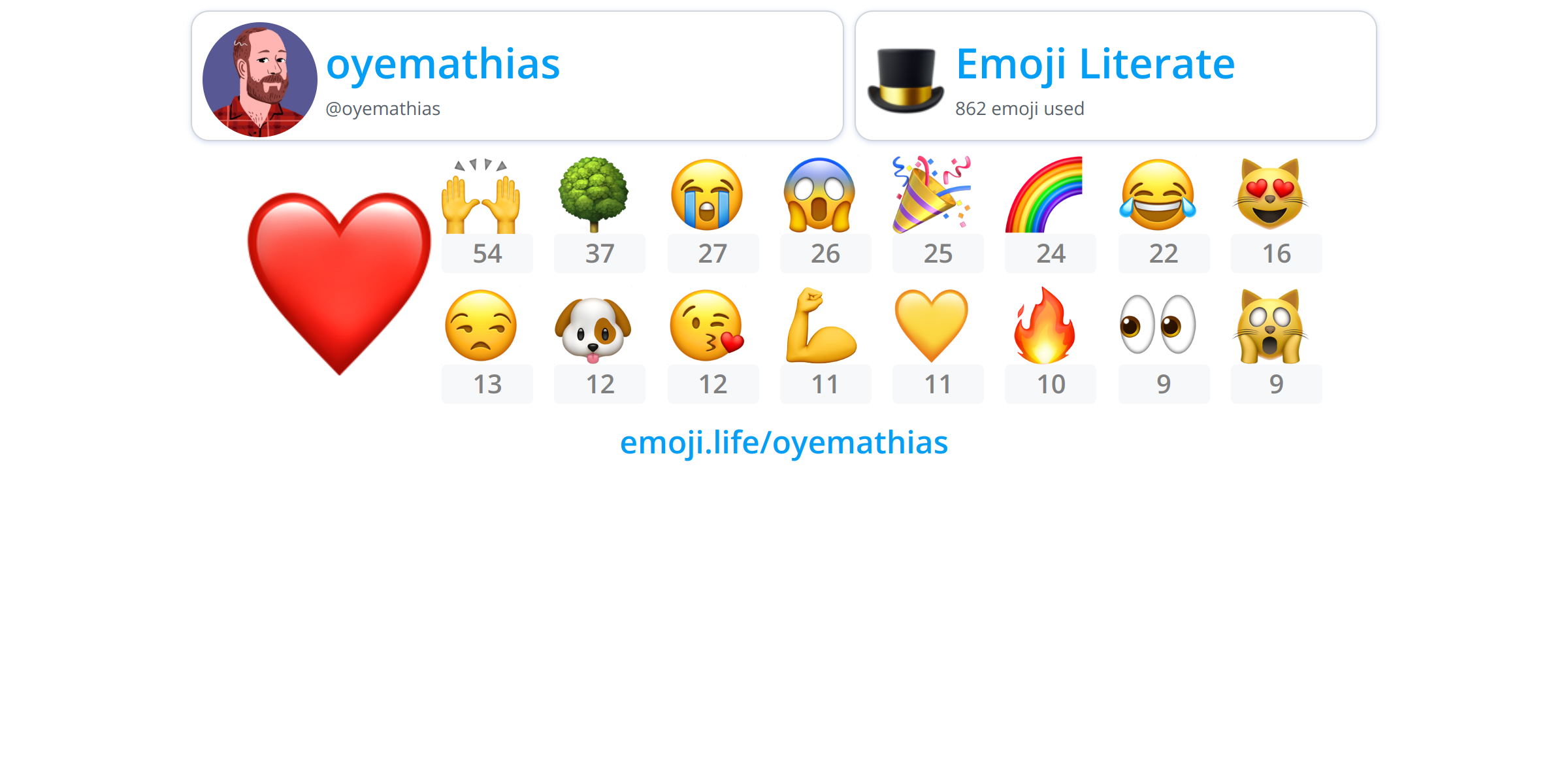 @oyemathias - Emoji.Life