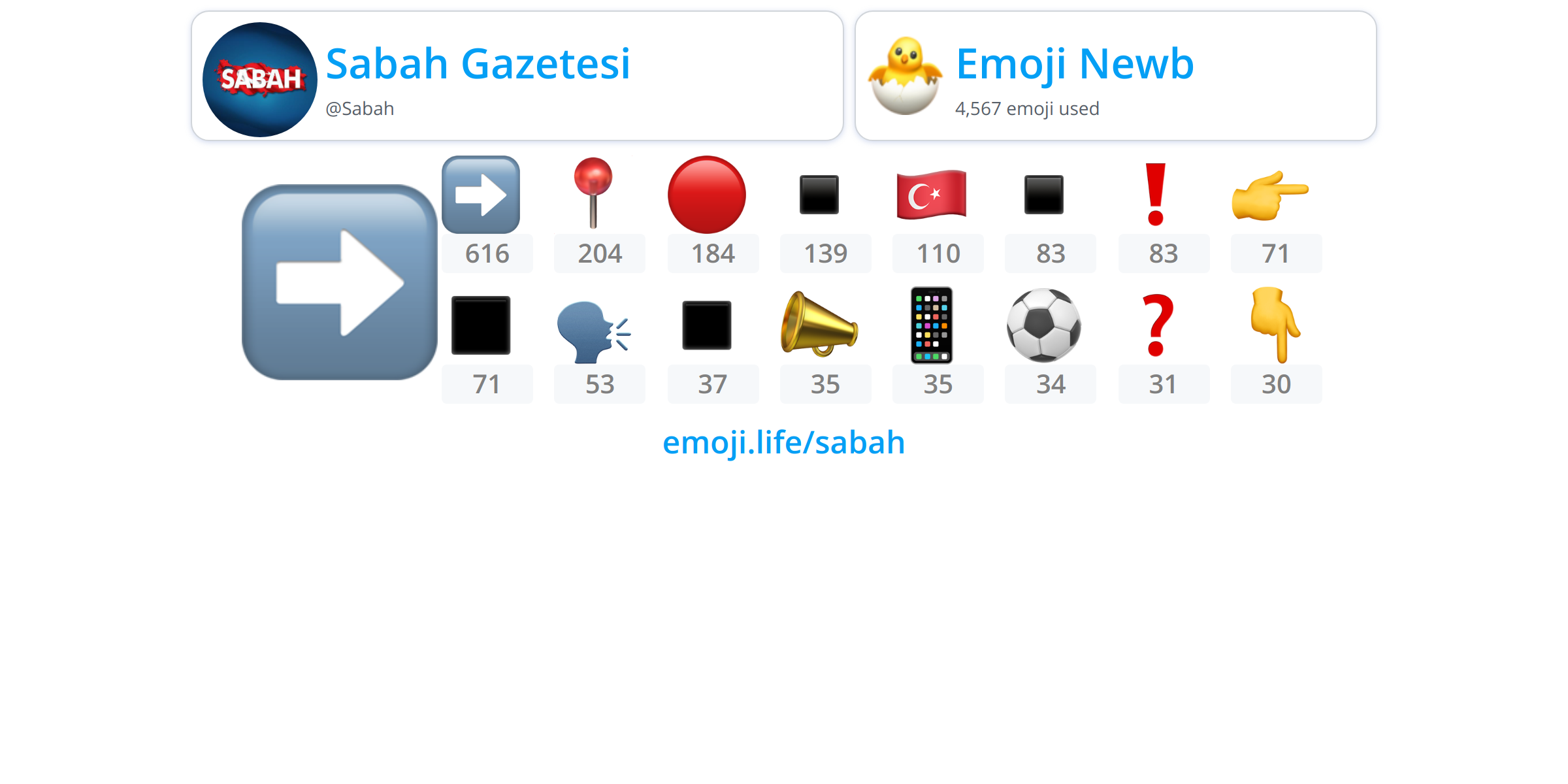 Sabah Emoji.Life