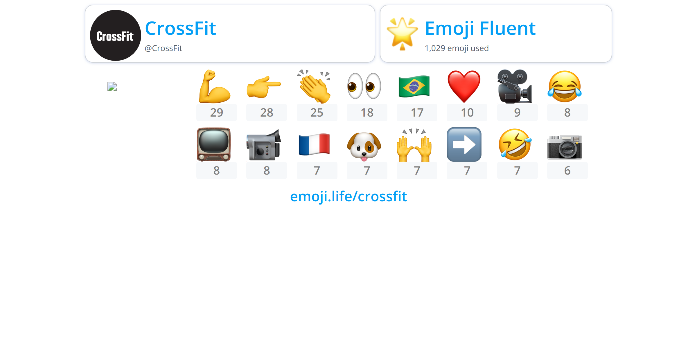 CrossFit Emoji.Life