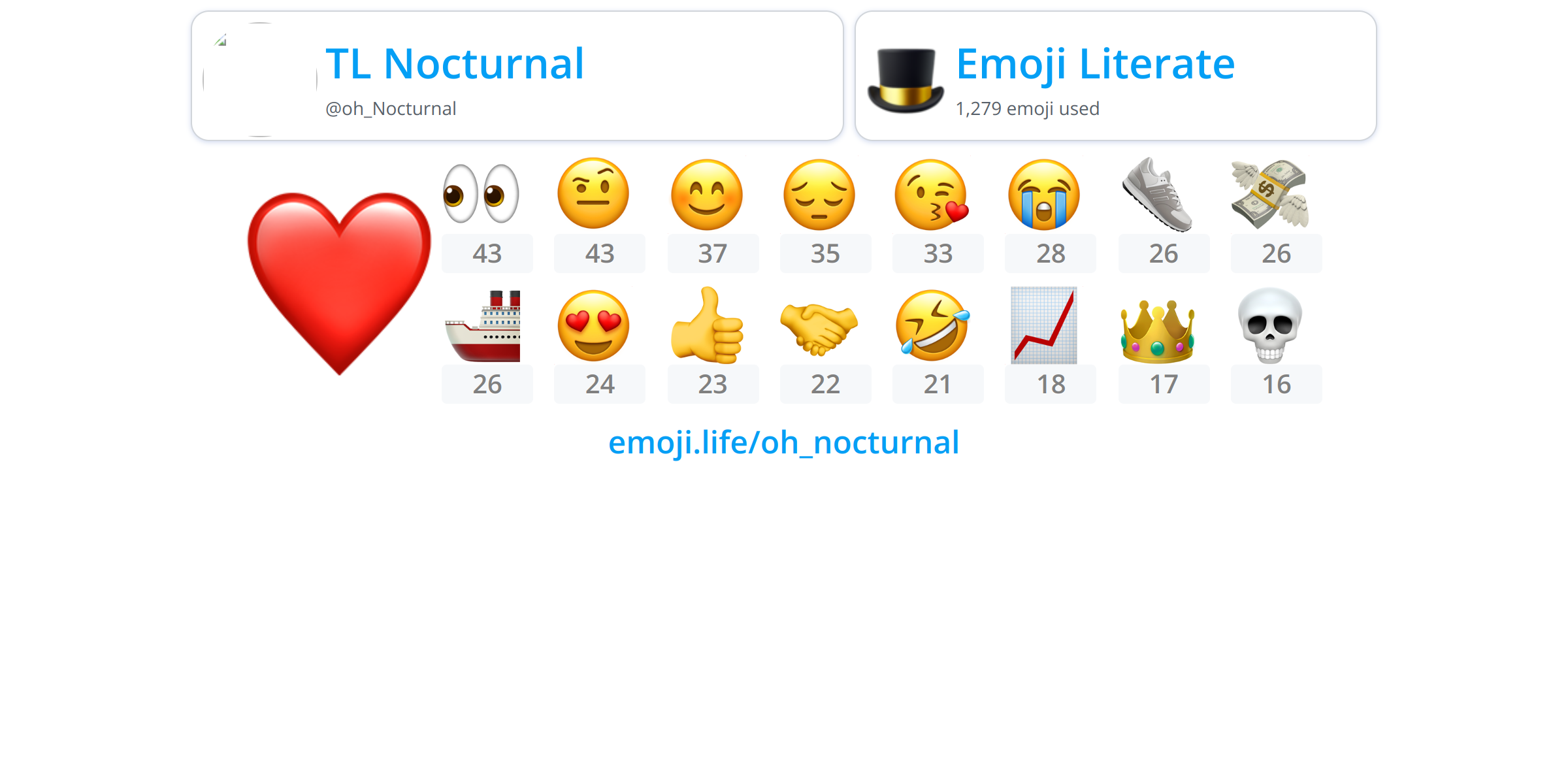 @oh_Nocturnal - Emoji.Life