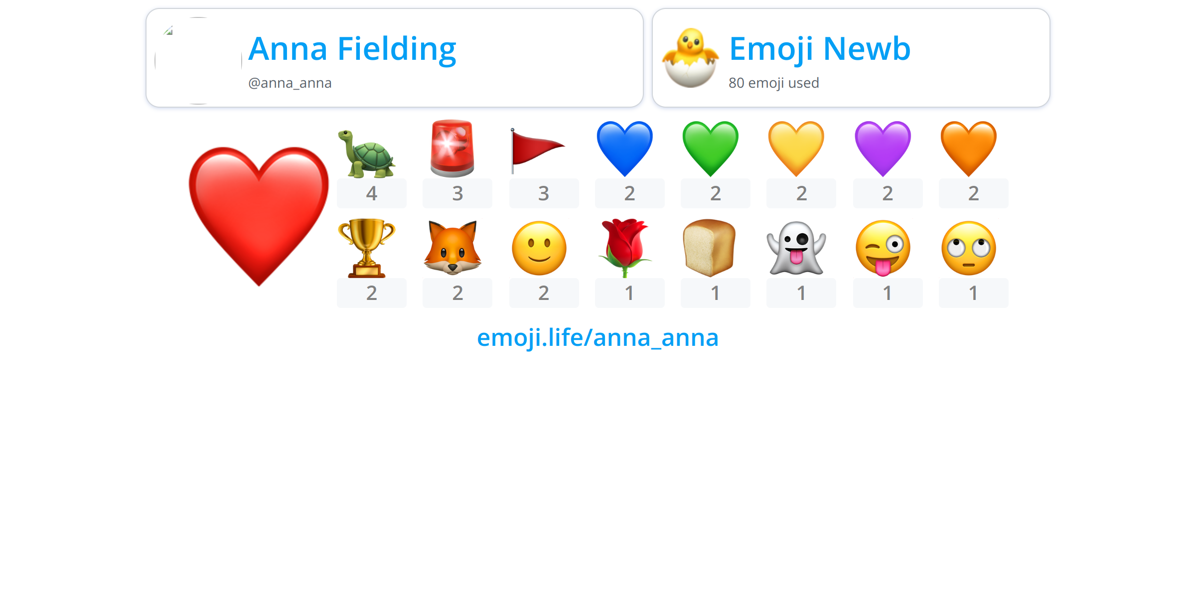 @anna Anna - Emoji.life