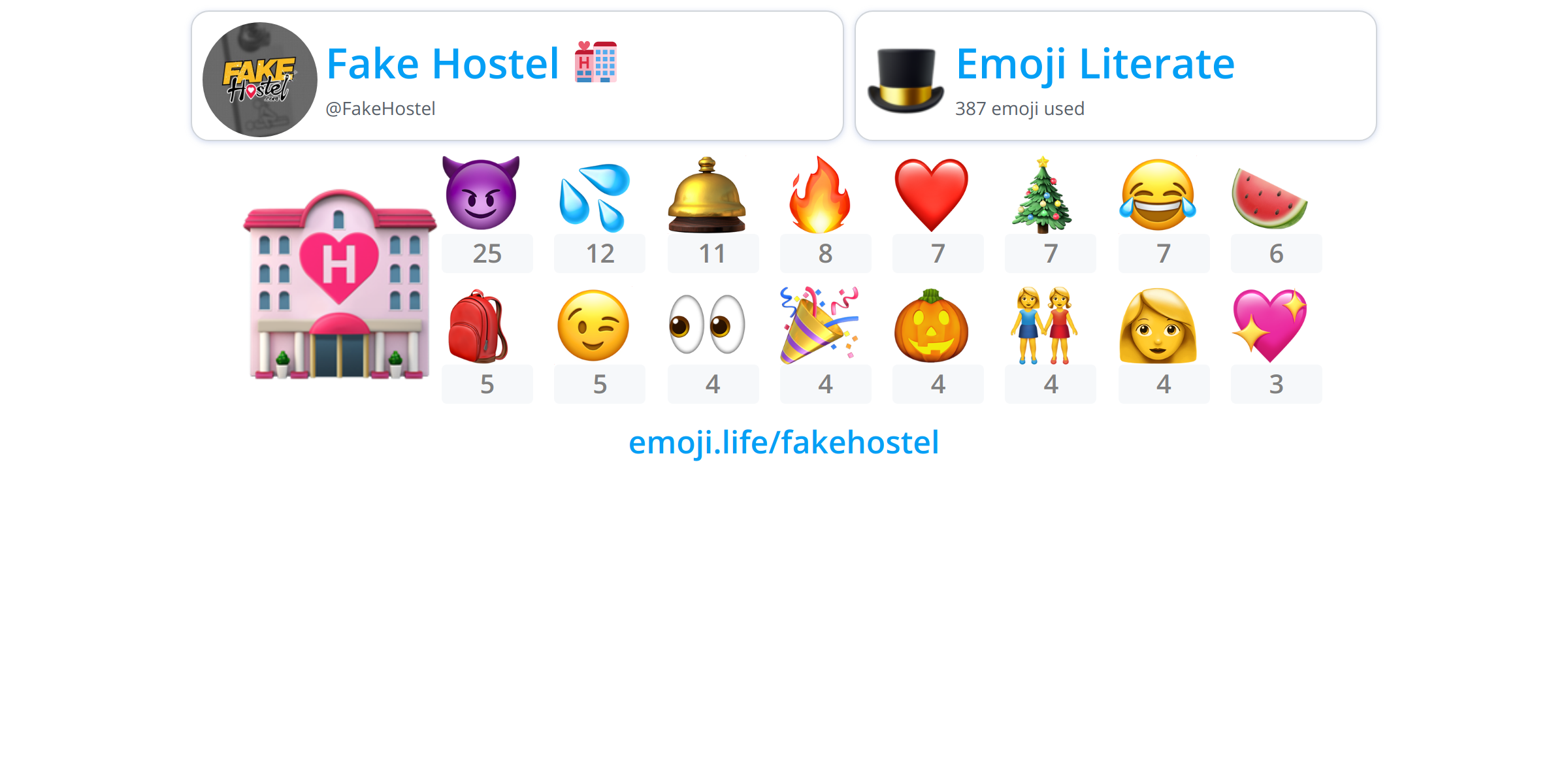 Fakehostel Emoji Life