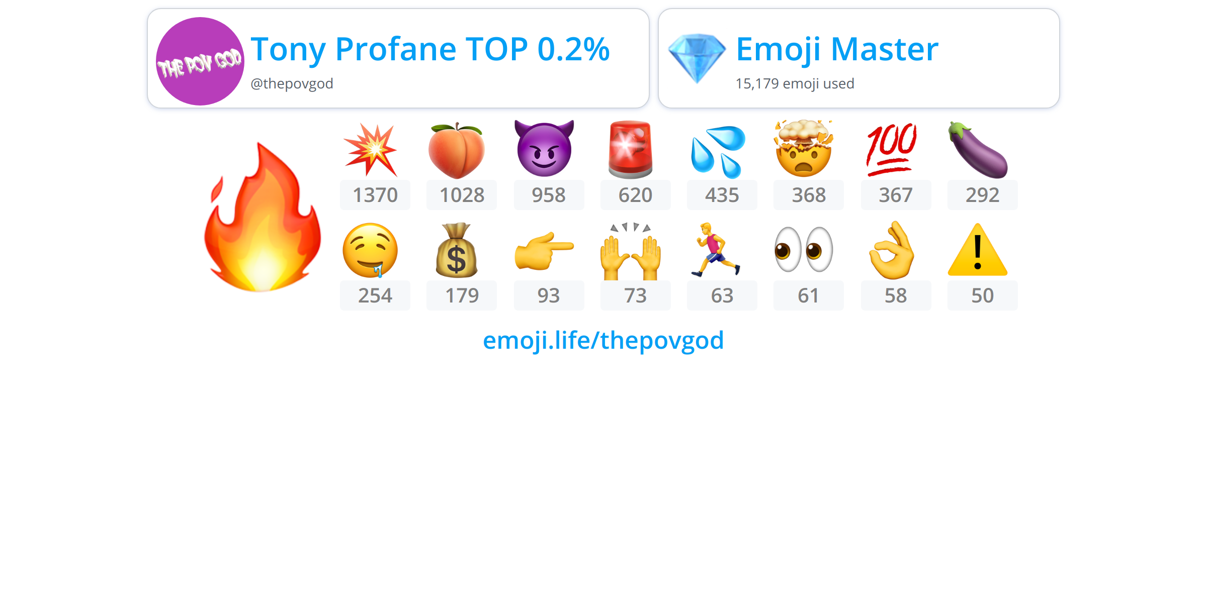 thepovgod Emoji.Life