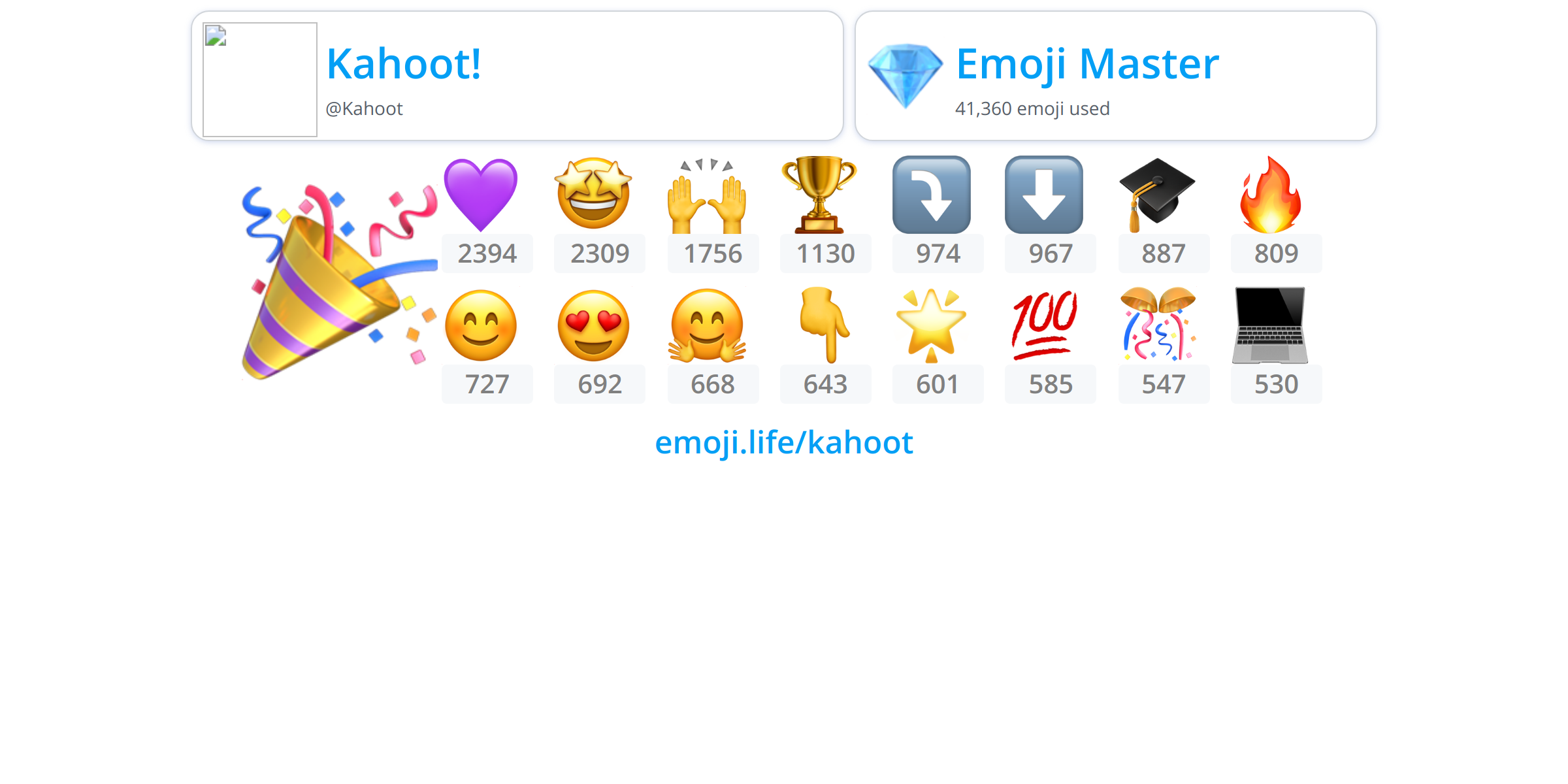 Kahoot Emoji.Life