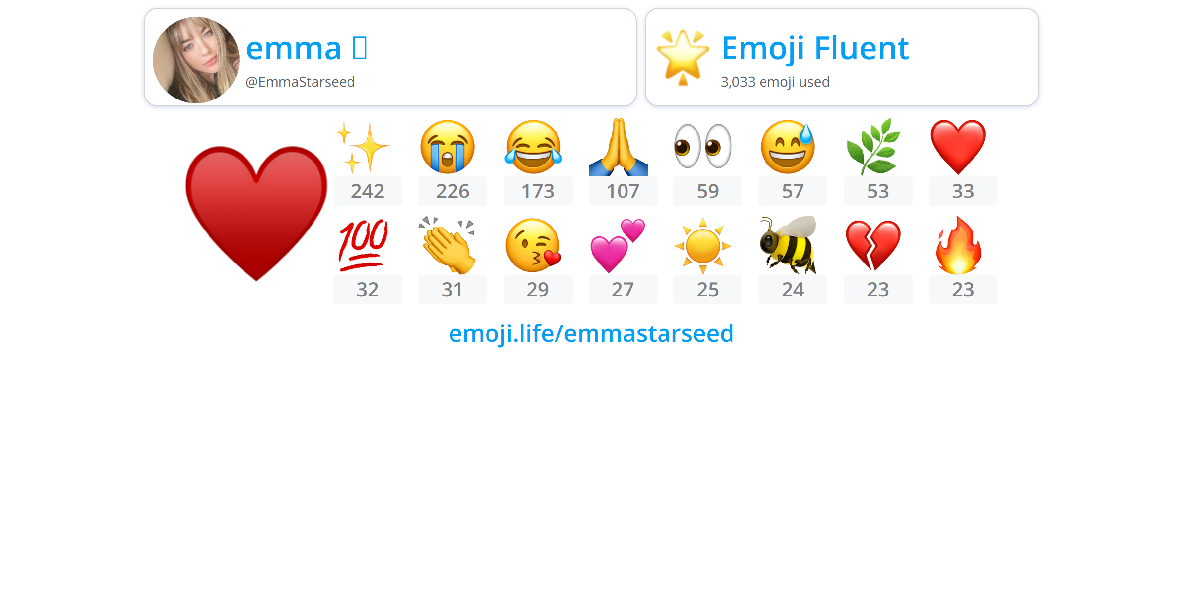 @EmmaStarseed - Emoji.Life