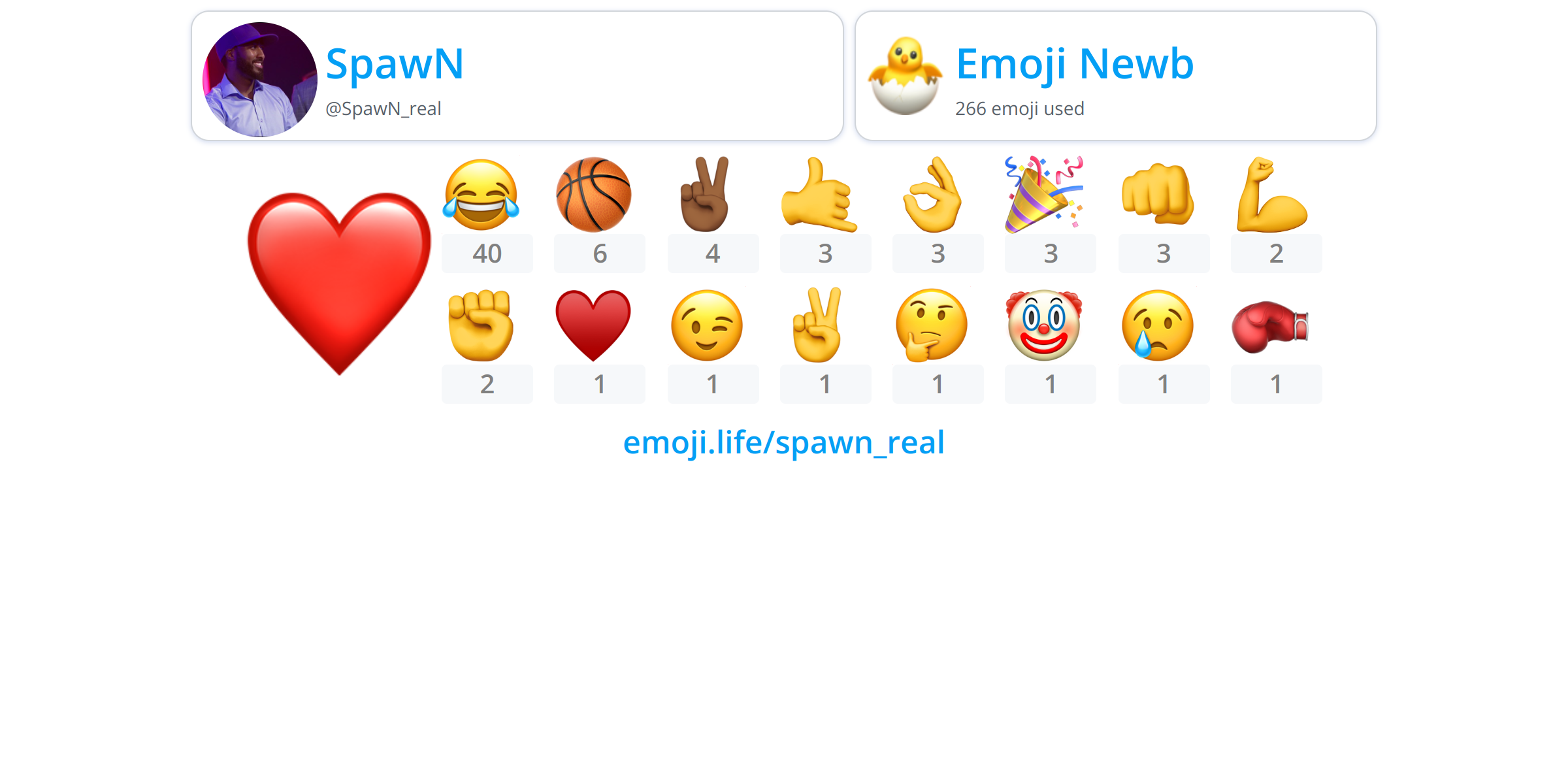 @spawn Real - Emoji.life