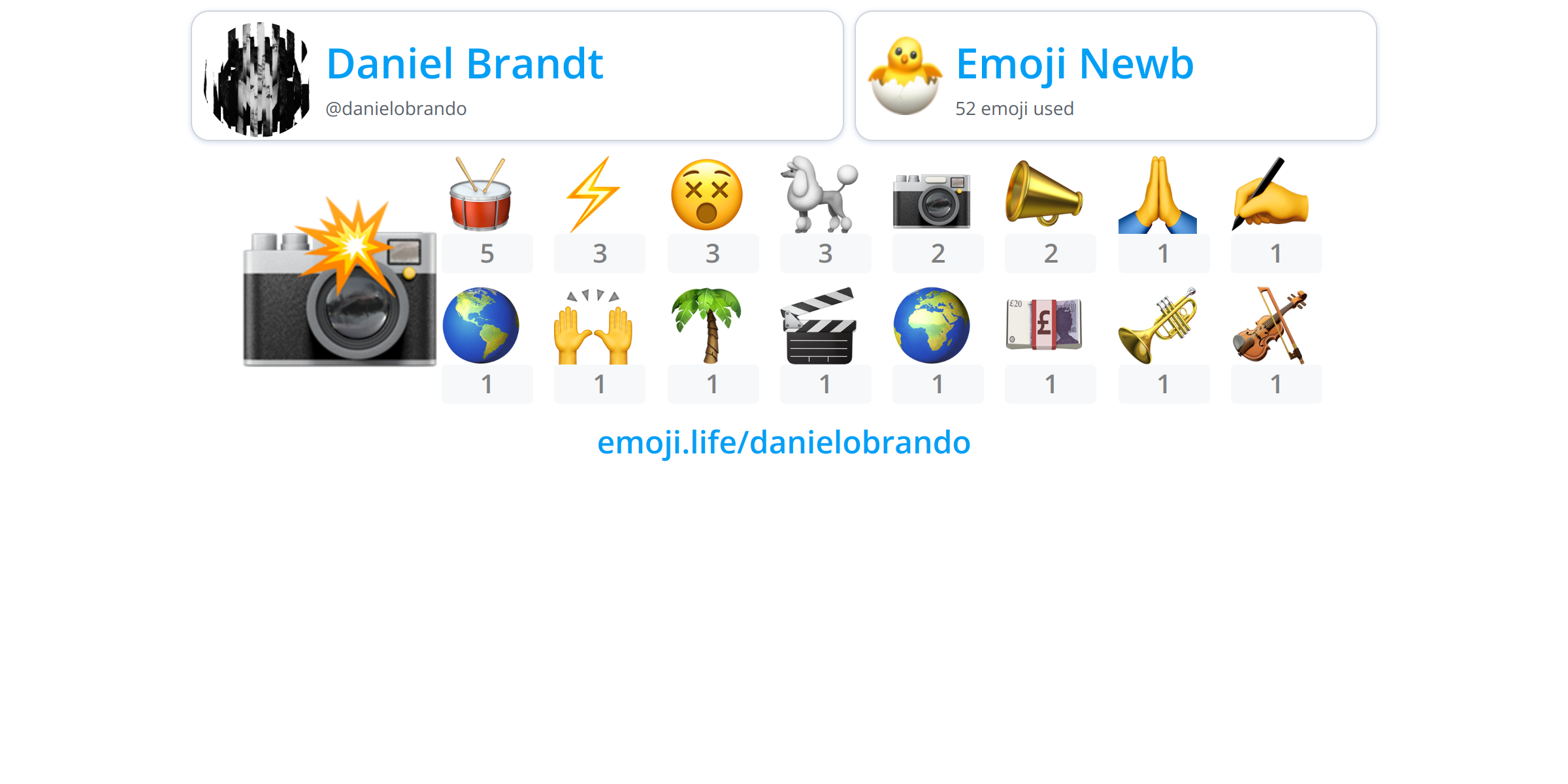 danielobrando-emoji-life