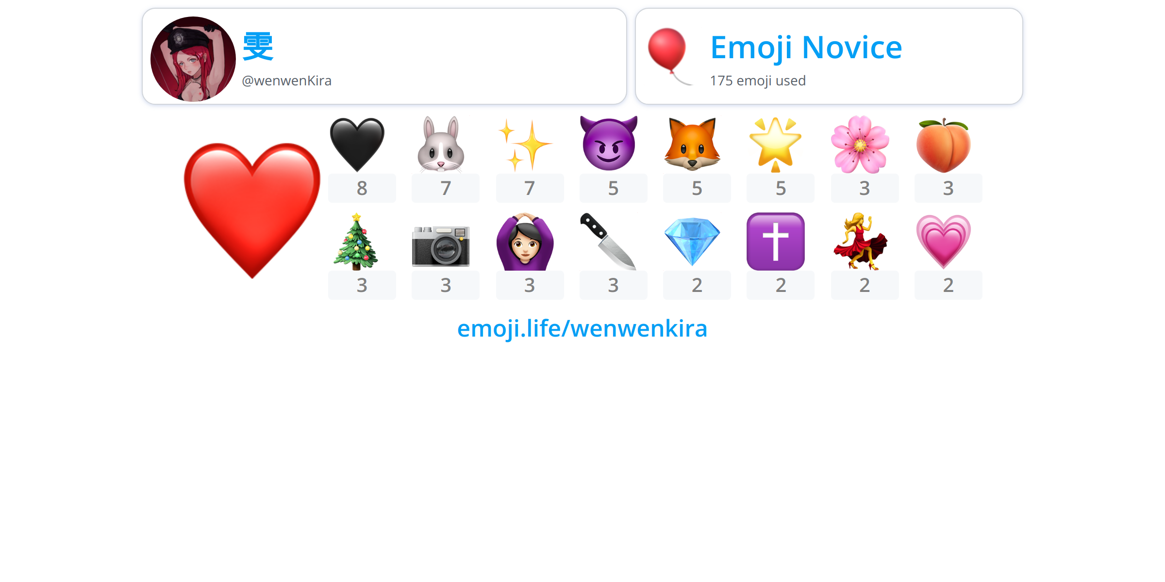 @wenwenKira - Emoji.Life