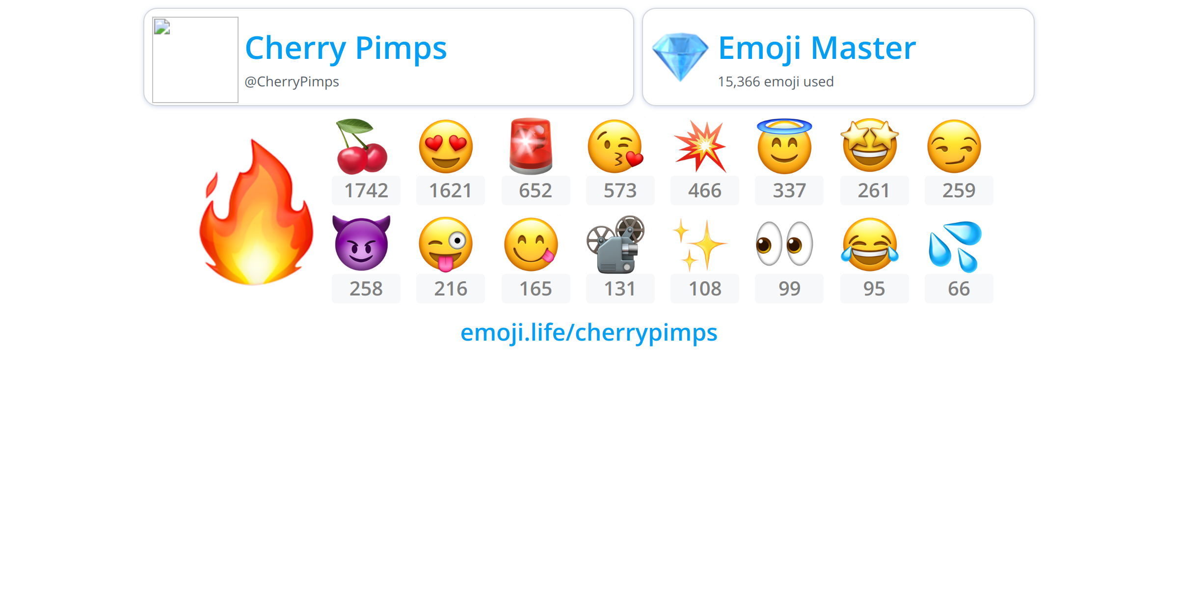 @CherryPimps - Emoji.Life