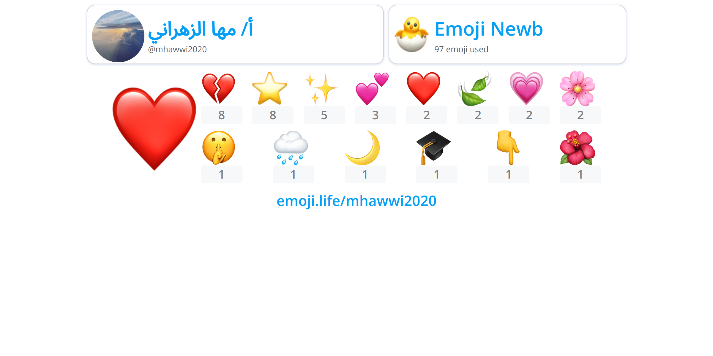  mhawwi2020 emoji life