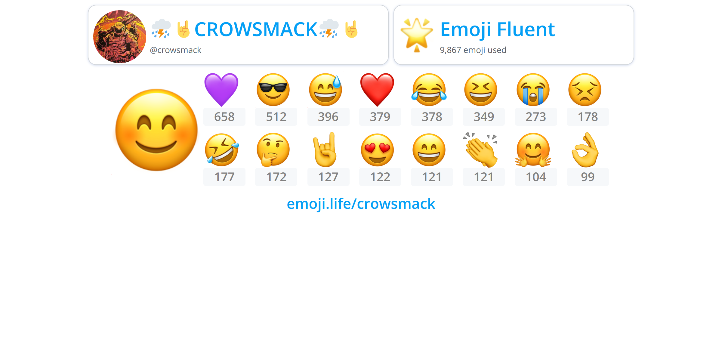 @crowsmack - Emoji.Life