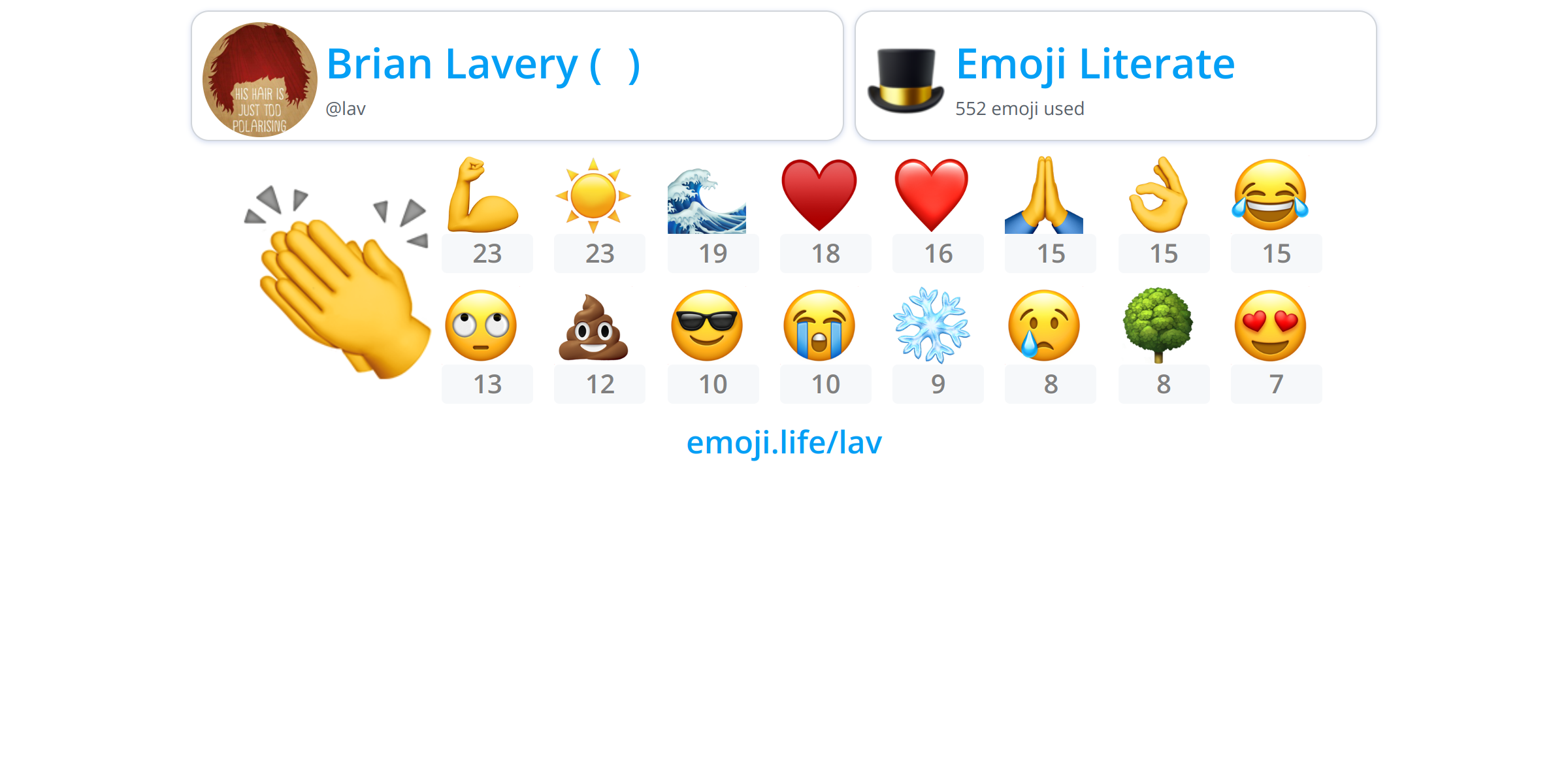 @lav - Emoji.Life