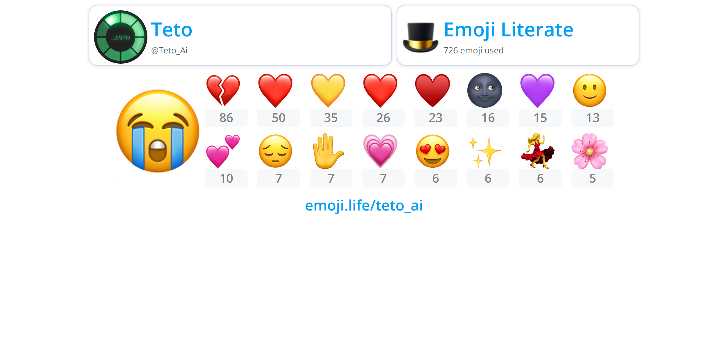 @Teto_Ai - Emoji.Life