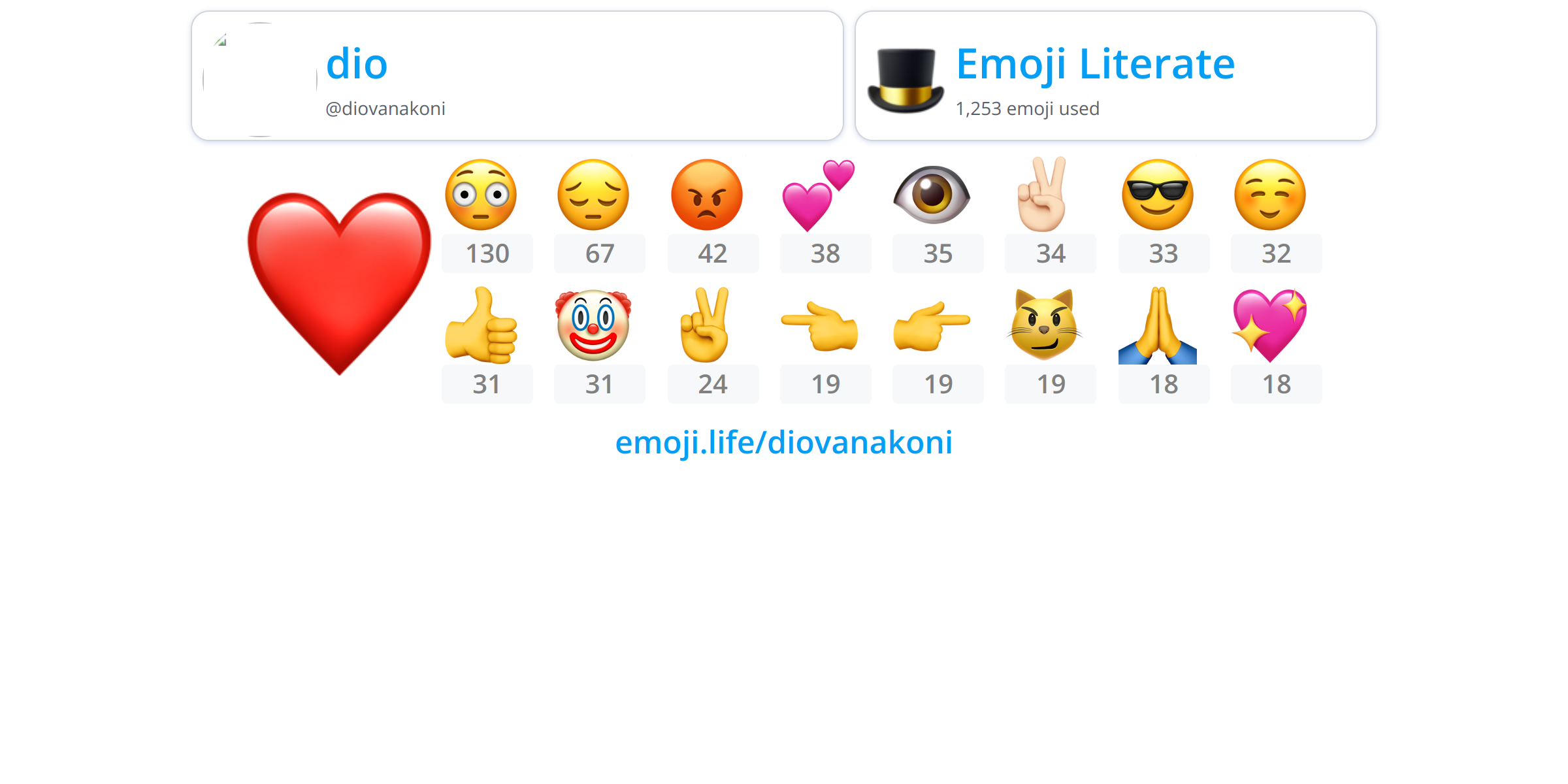 @diovanakoni - Emoji.Life