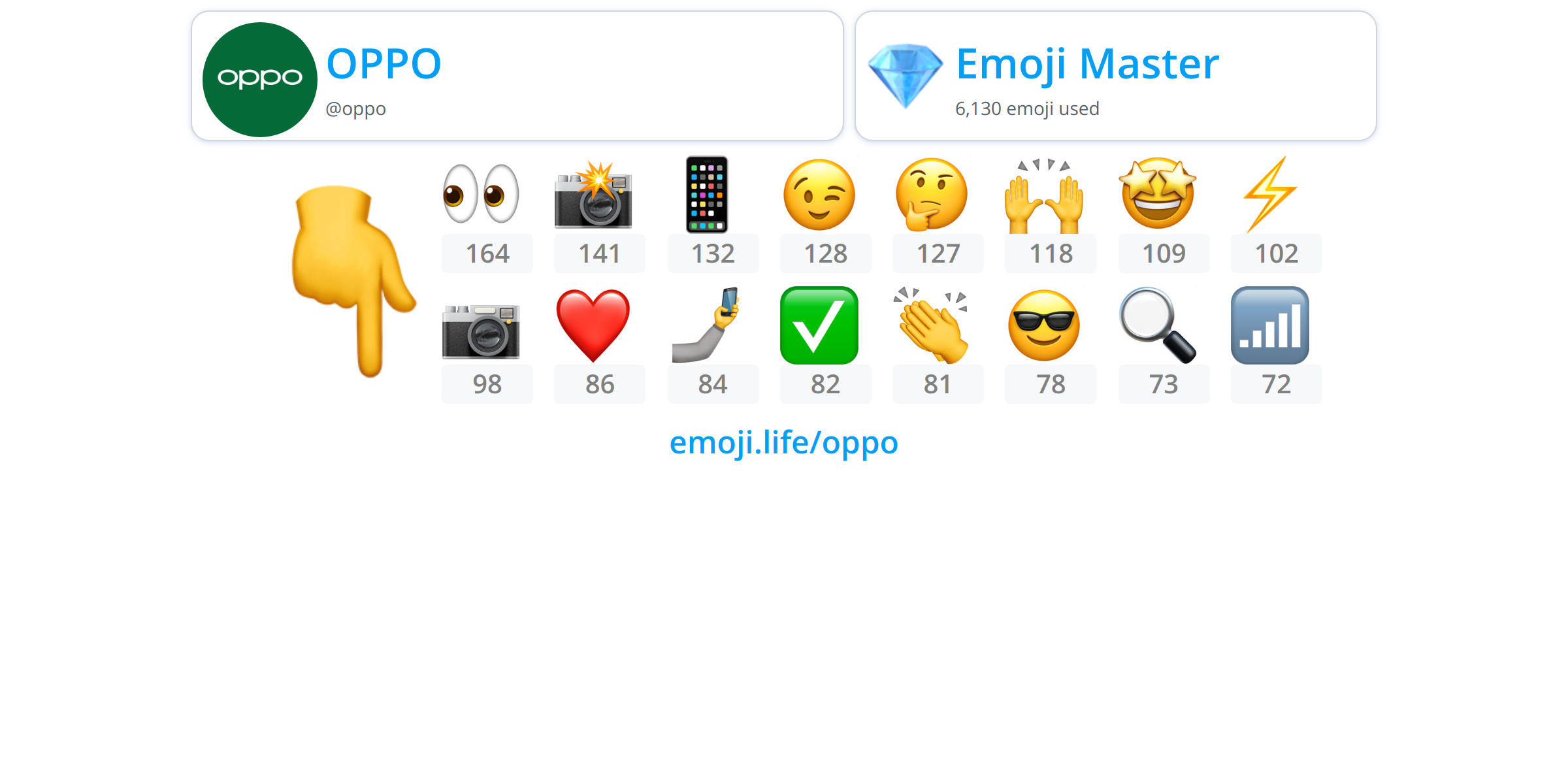 @oppo - Emoji.Life