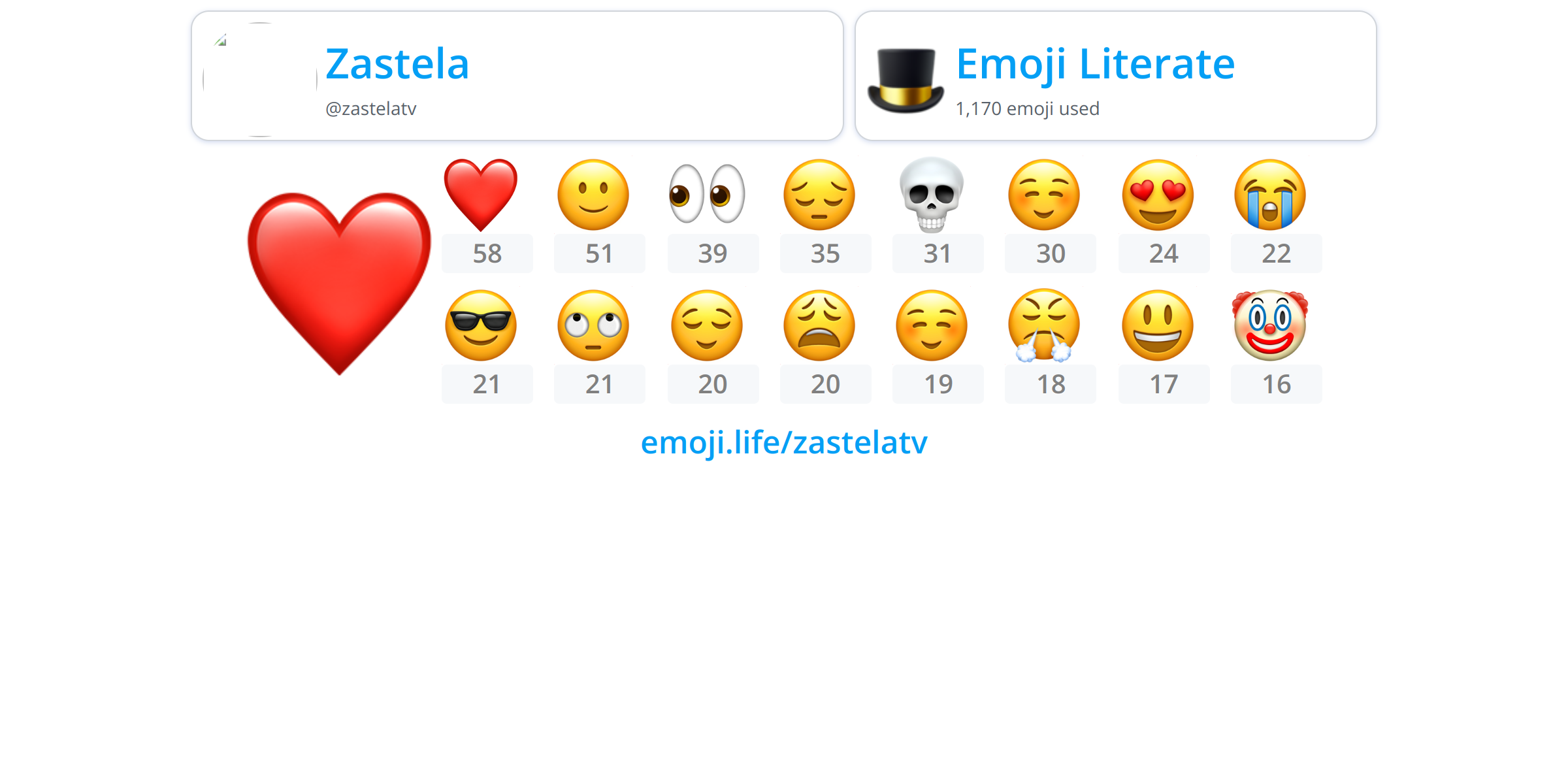 @zastelatv - Emoji.Life