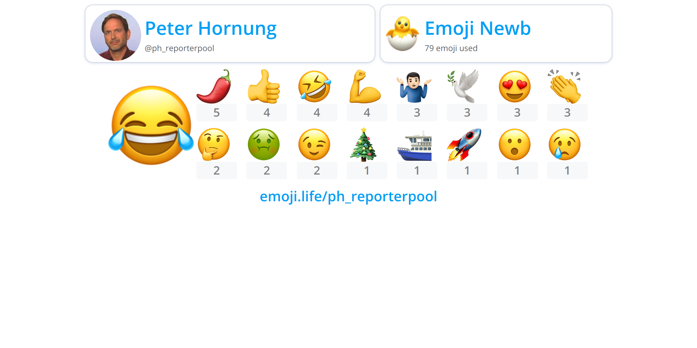 @ph_reporterpool - Emoji.Life