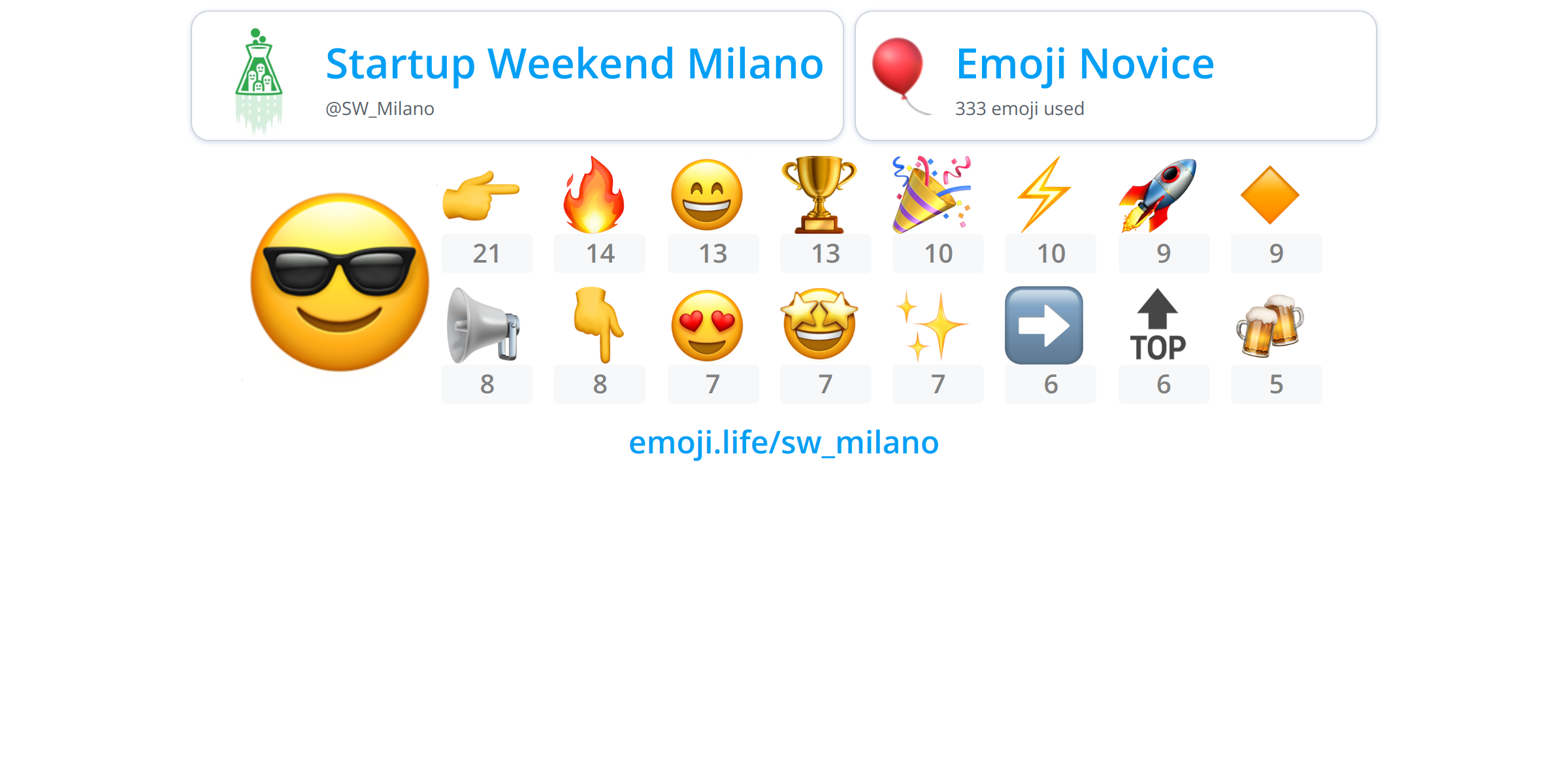 @SW_Milano - Emoji.Life