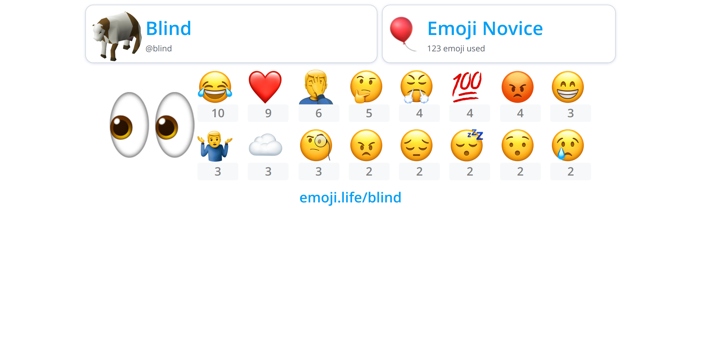 blind Emoji.Life