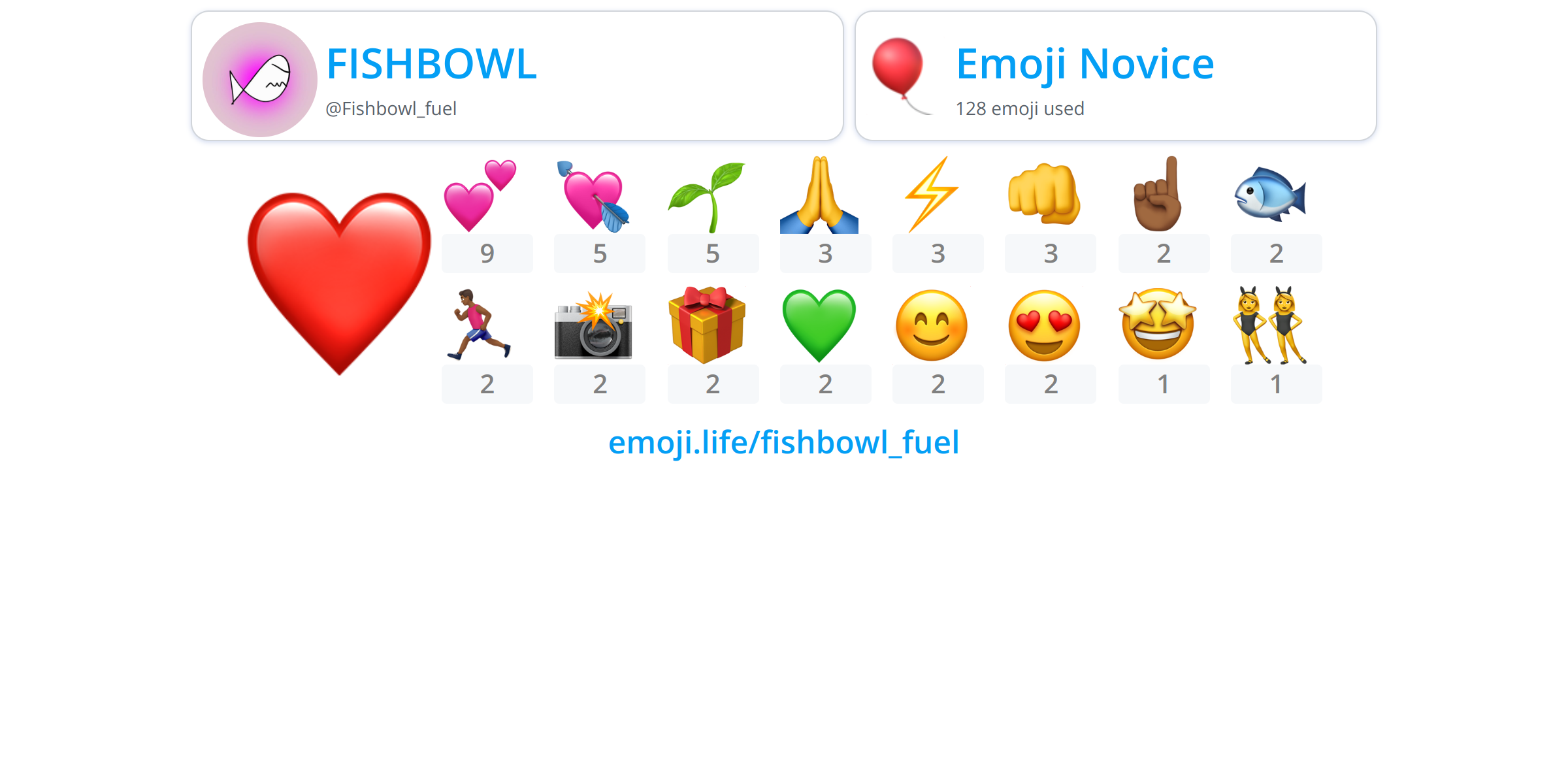 Fishbowl_fuel Emoji.Life
