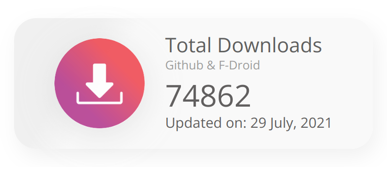 Total Downloads