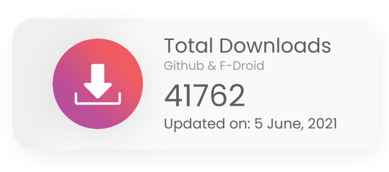 Total Downloads