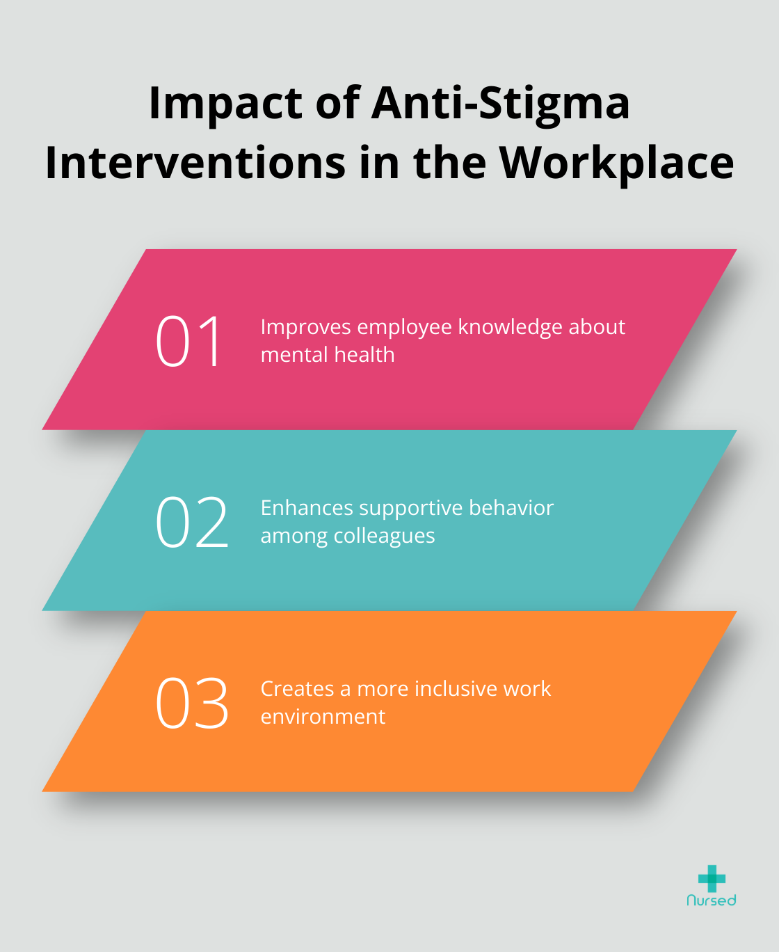 Chart illustrating the positive effects of anti-stigma interventions on workplace mental health support - supported independent living mental health
